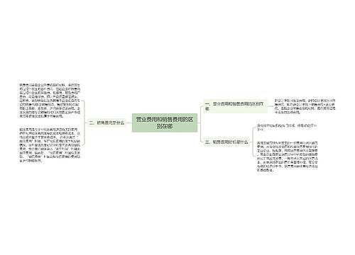 营业费用和销售费用的区别在哪