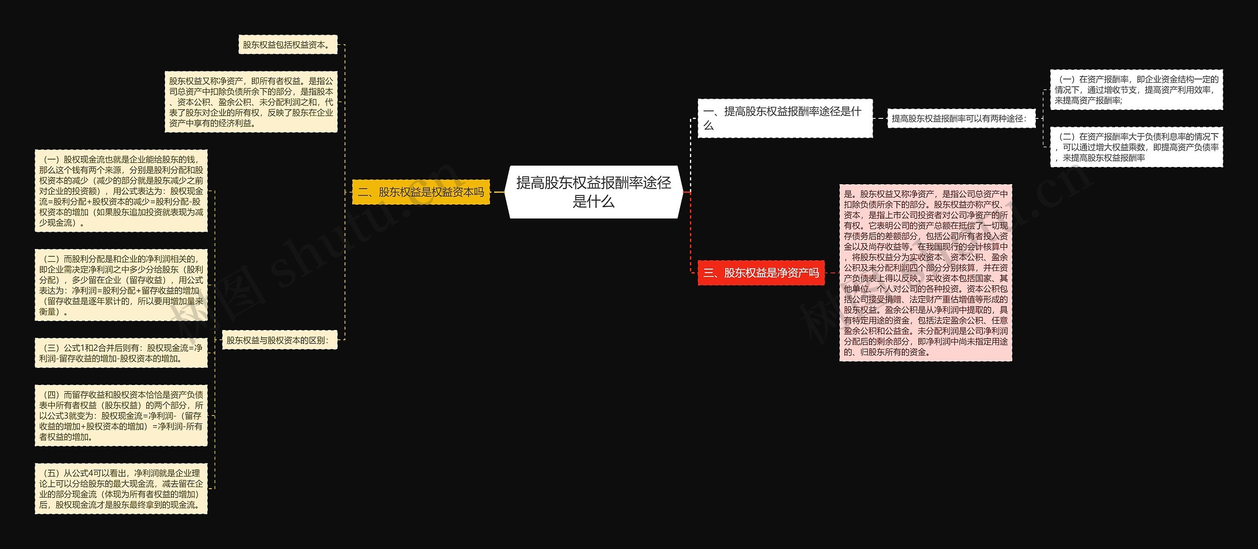 提高股东权益报酬率途径是什么思维导图