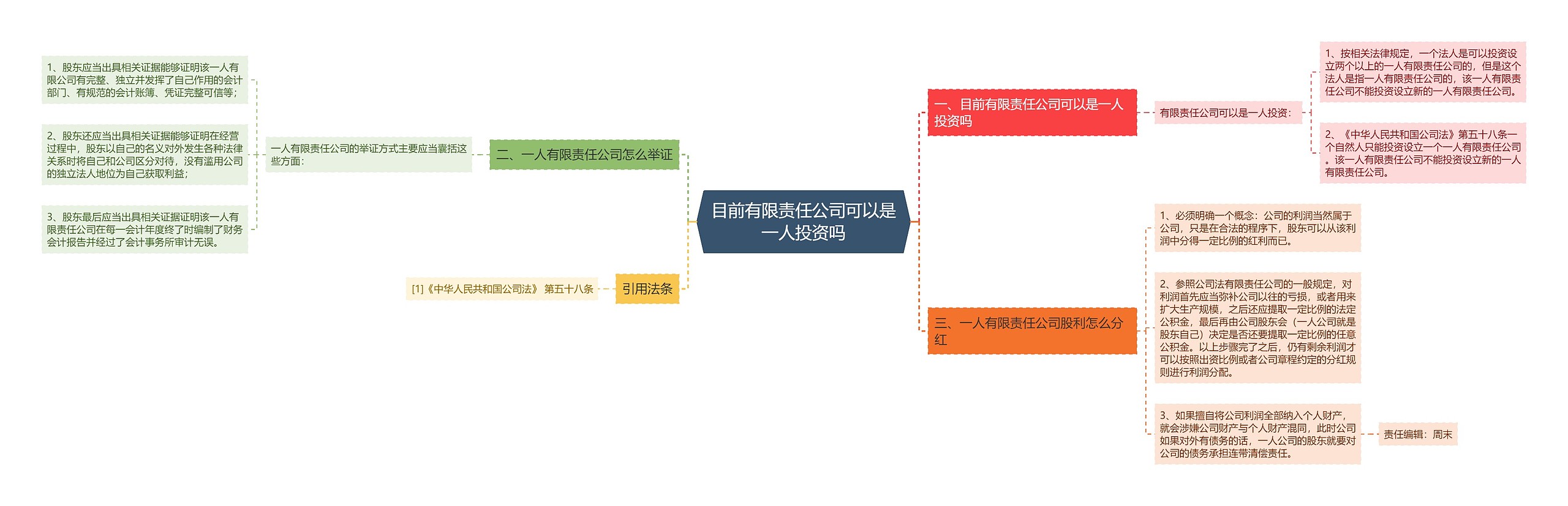 目前有限责任公司可以是一人投资吗