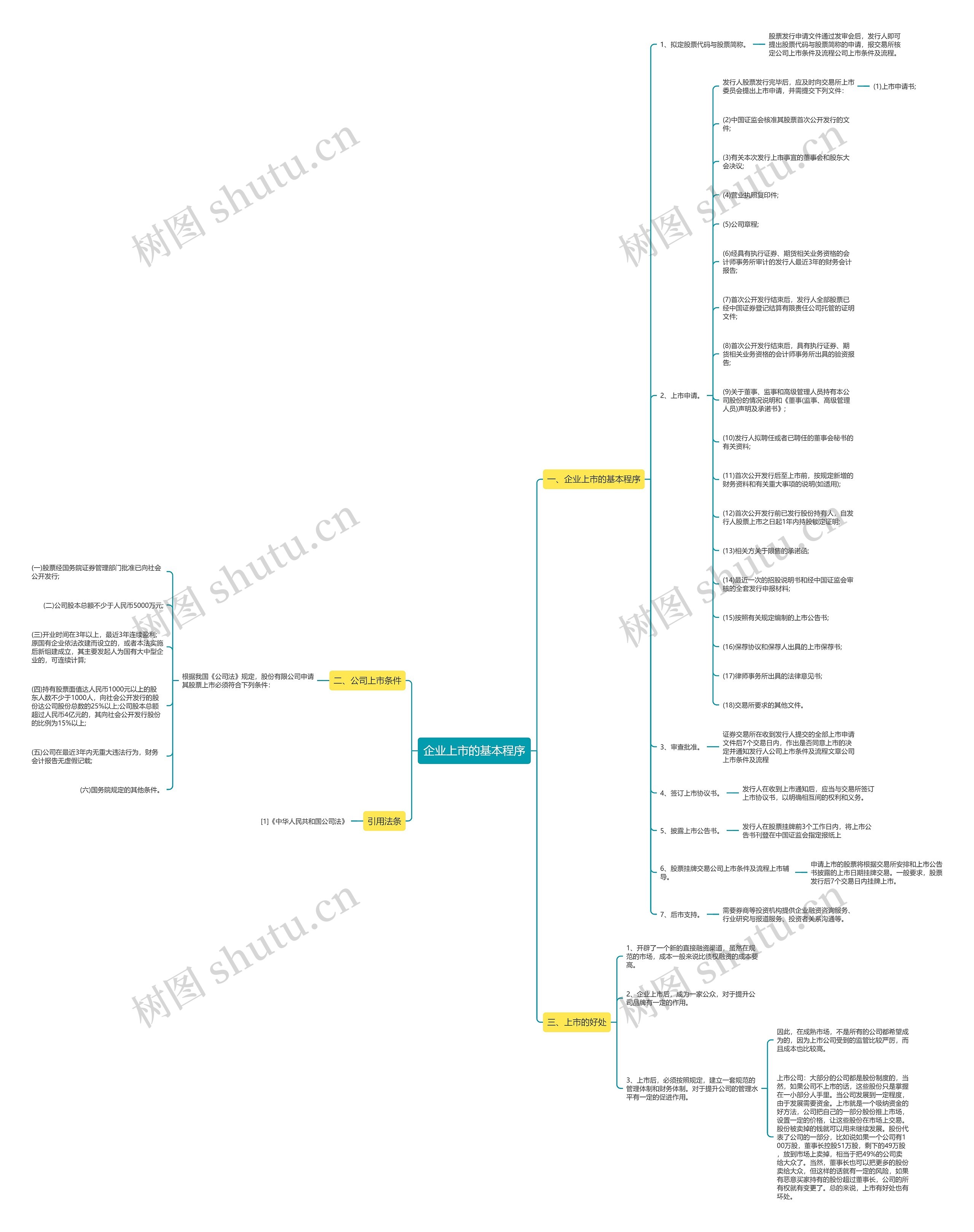 企业上市的基本程序 企业上市的基本程序