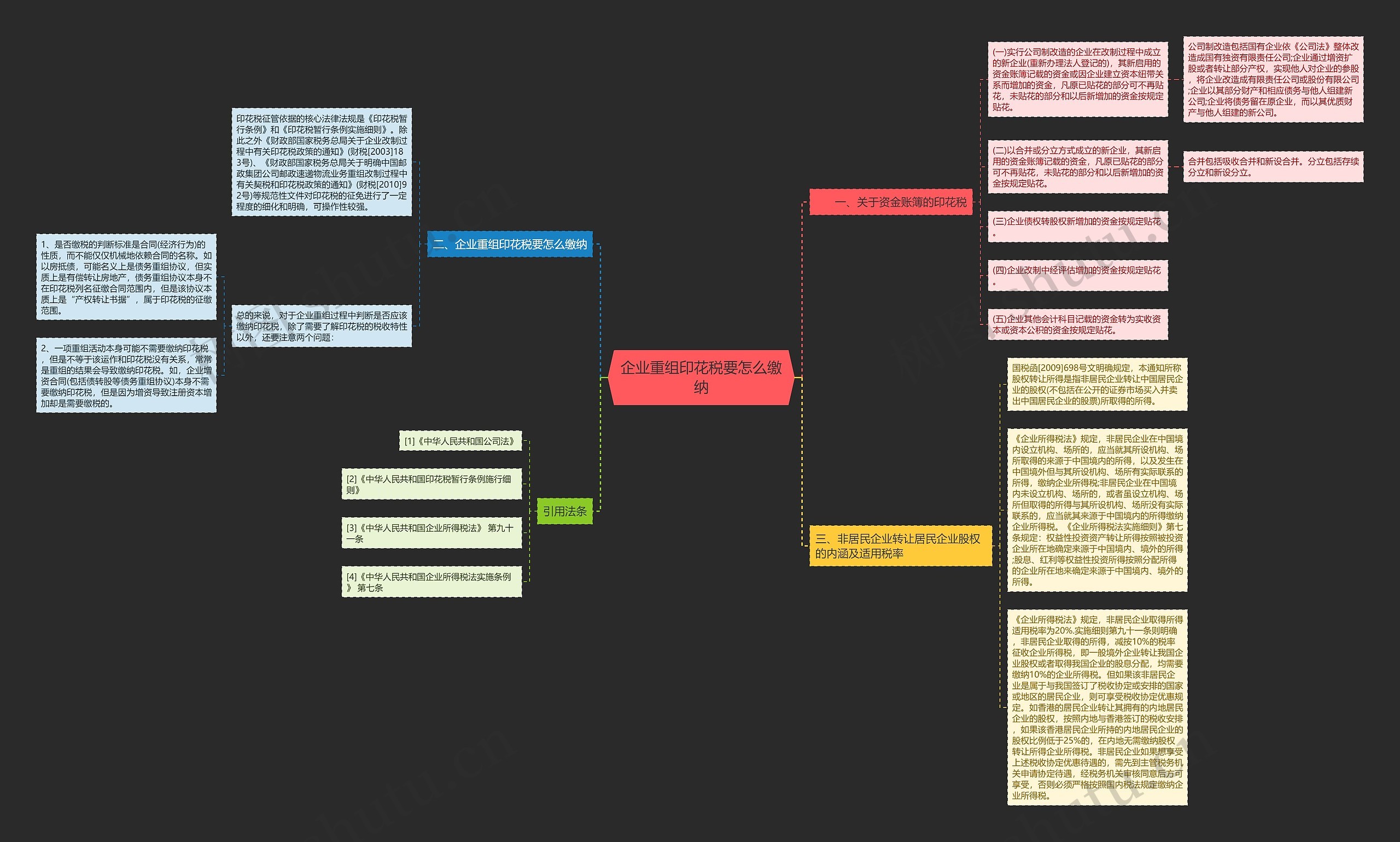 企业重组印花税要怎么缴纳思维导图