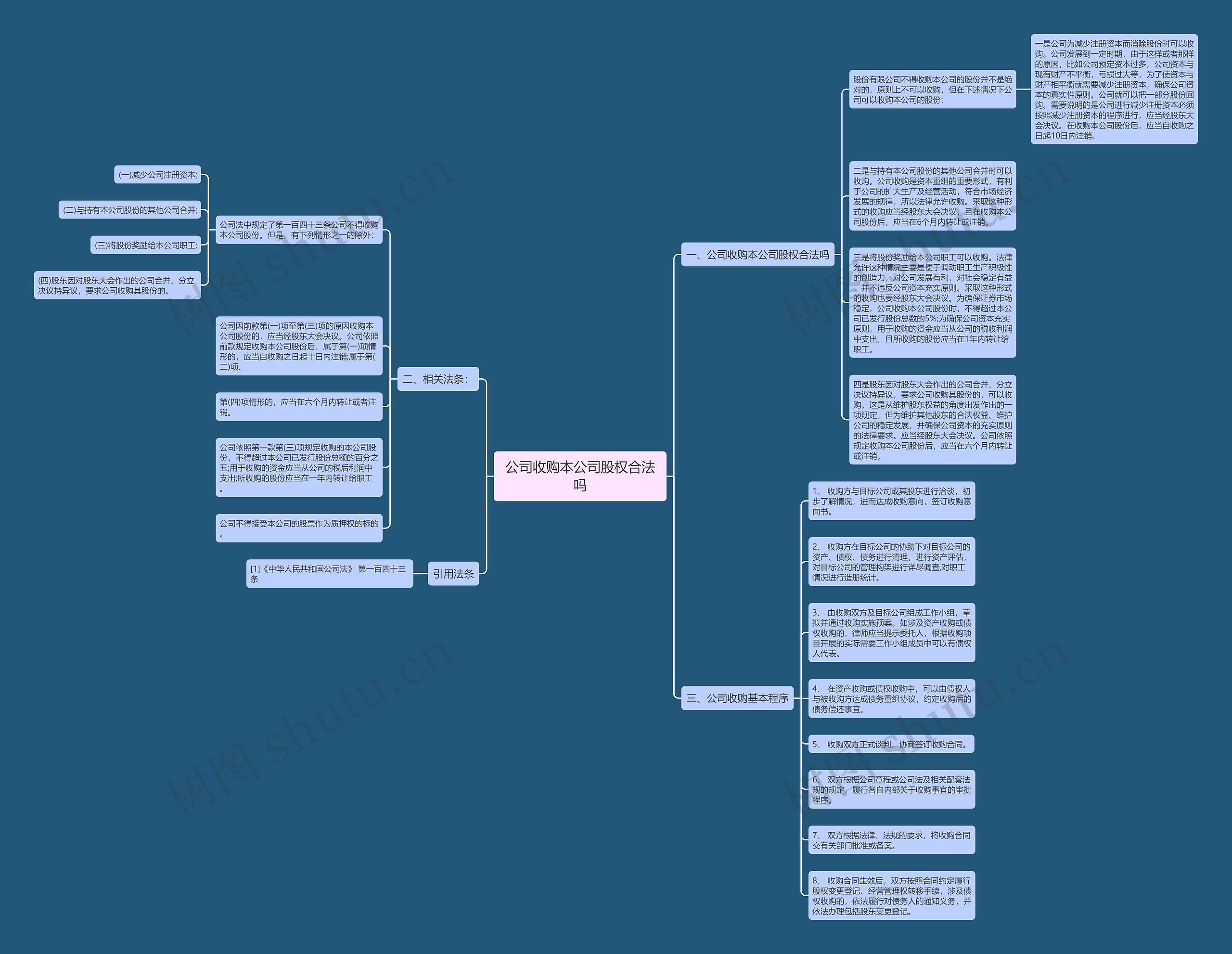 公司收购本公司股权合法吗 公司收购本公司股权合法吗