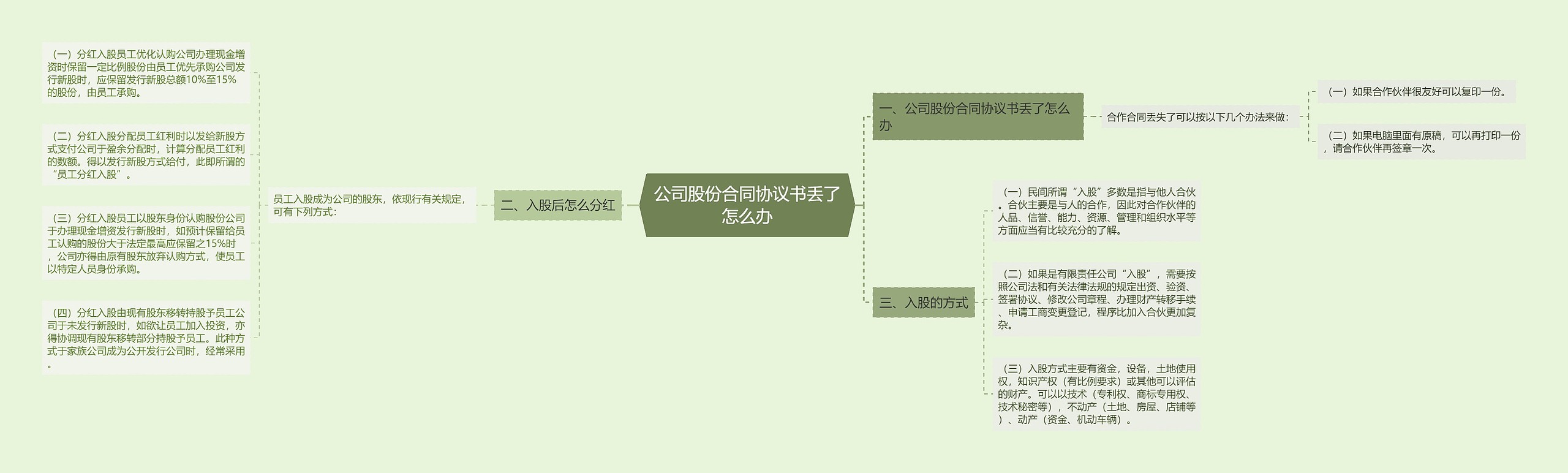 公司股份合同协议书丢了怎么办