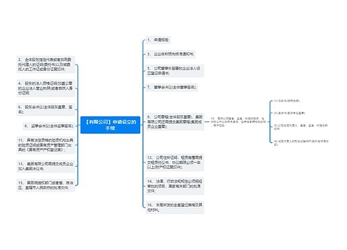 【有限公司】申请设立的手续