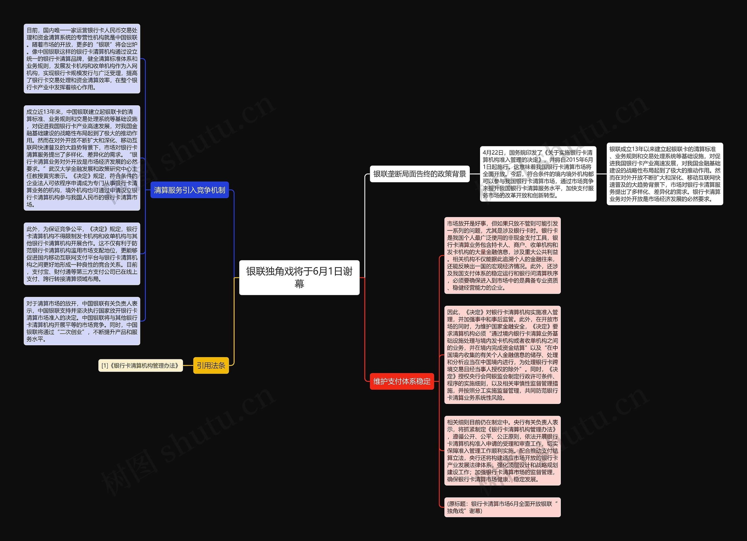 银联独角戏将于6月1日谢幕思维导图