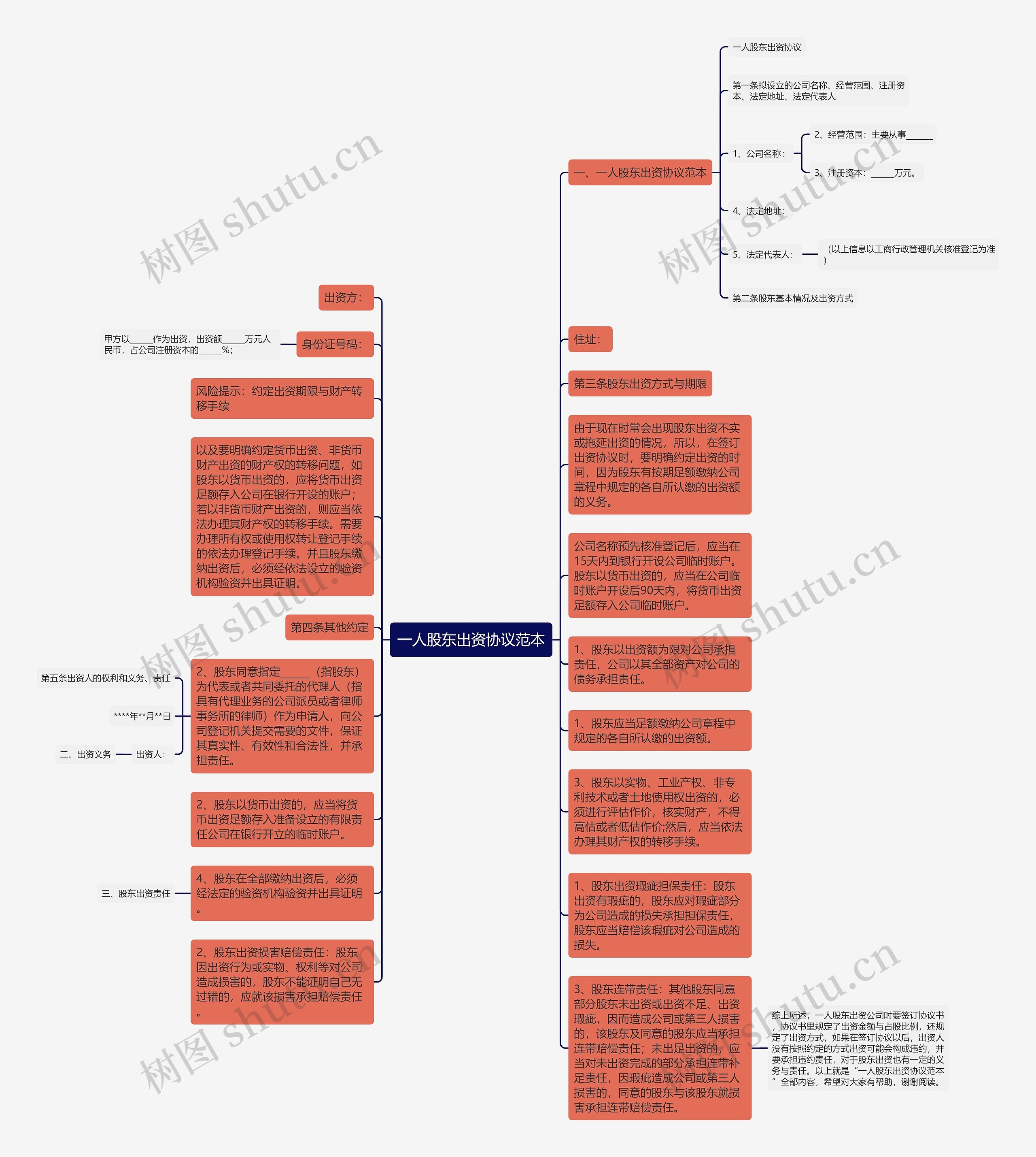 一人股东出资协议范本思维导图