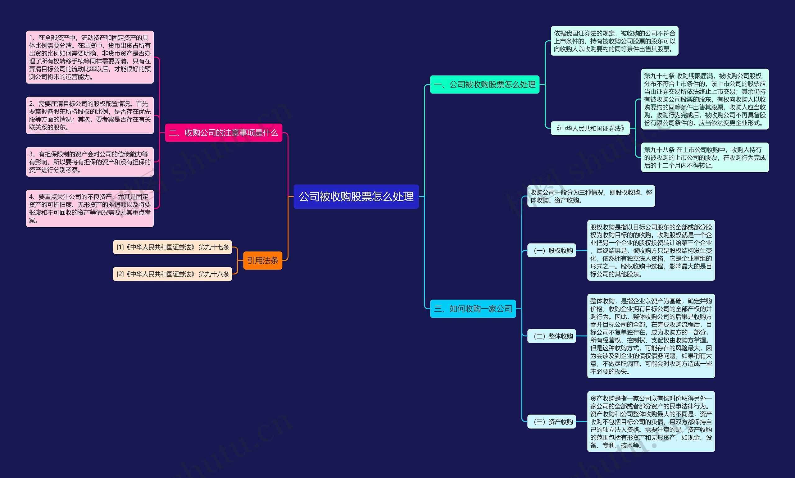 公司被收购股票怎么处理 公司被收购股票怎么处理