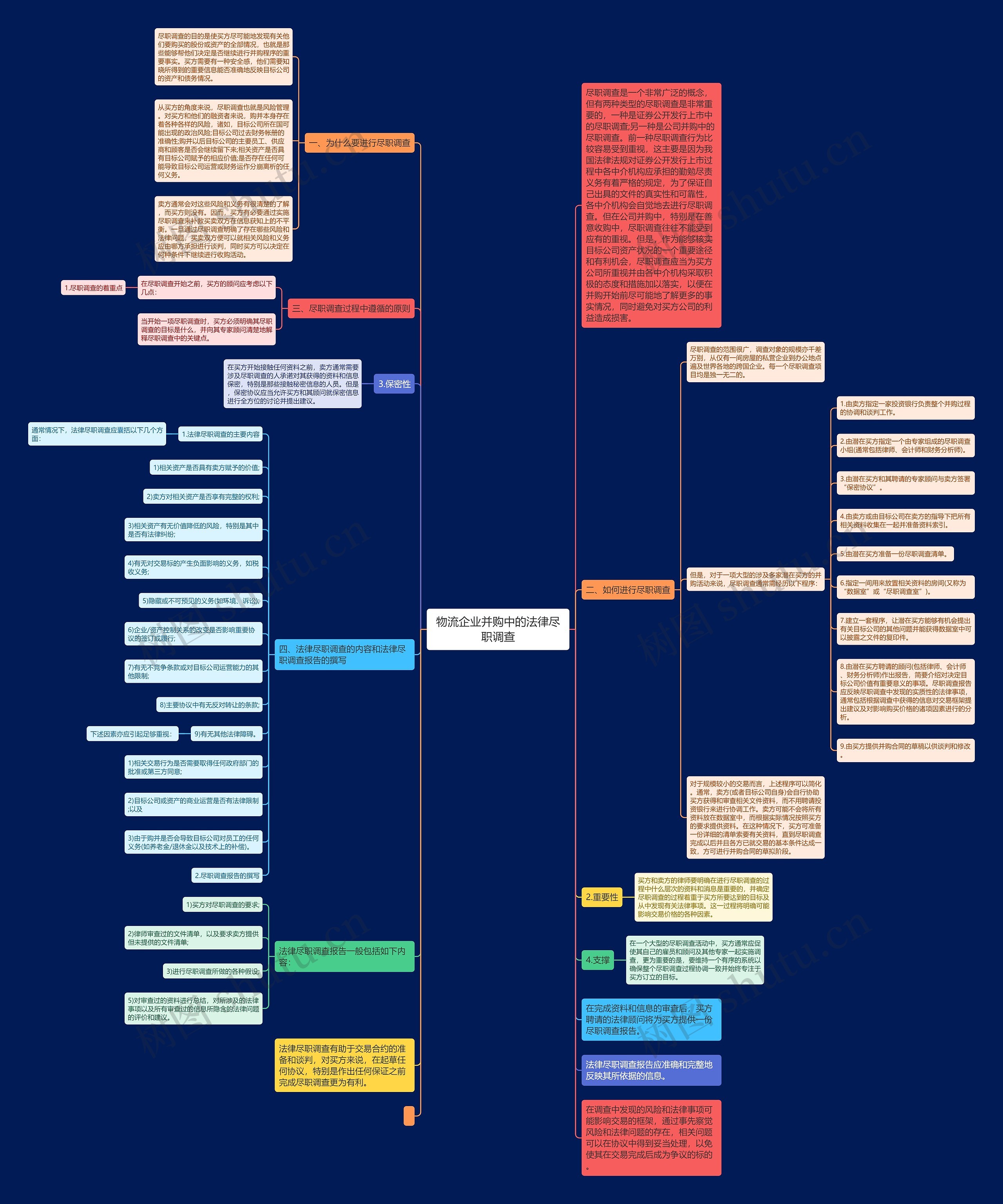 物流企业并购中的法律尽职调查 物流企业并购中的法律尽职调查