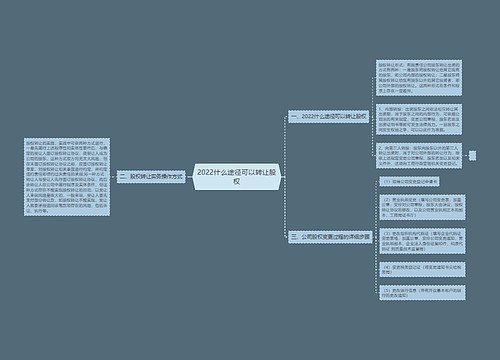 2022什么途径可以转让股权