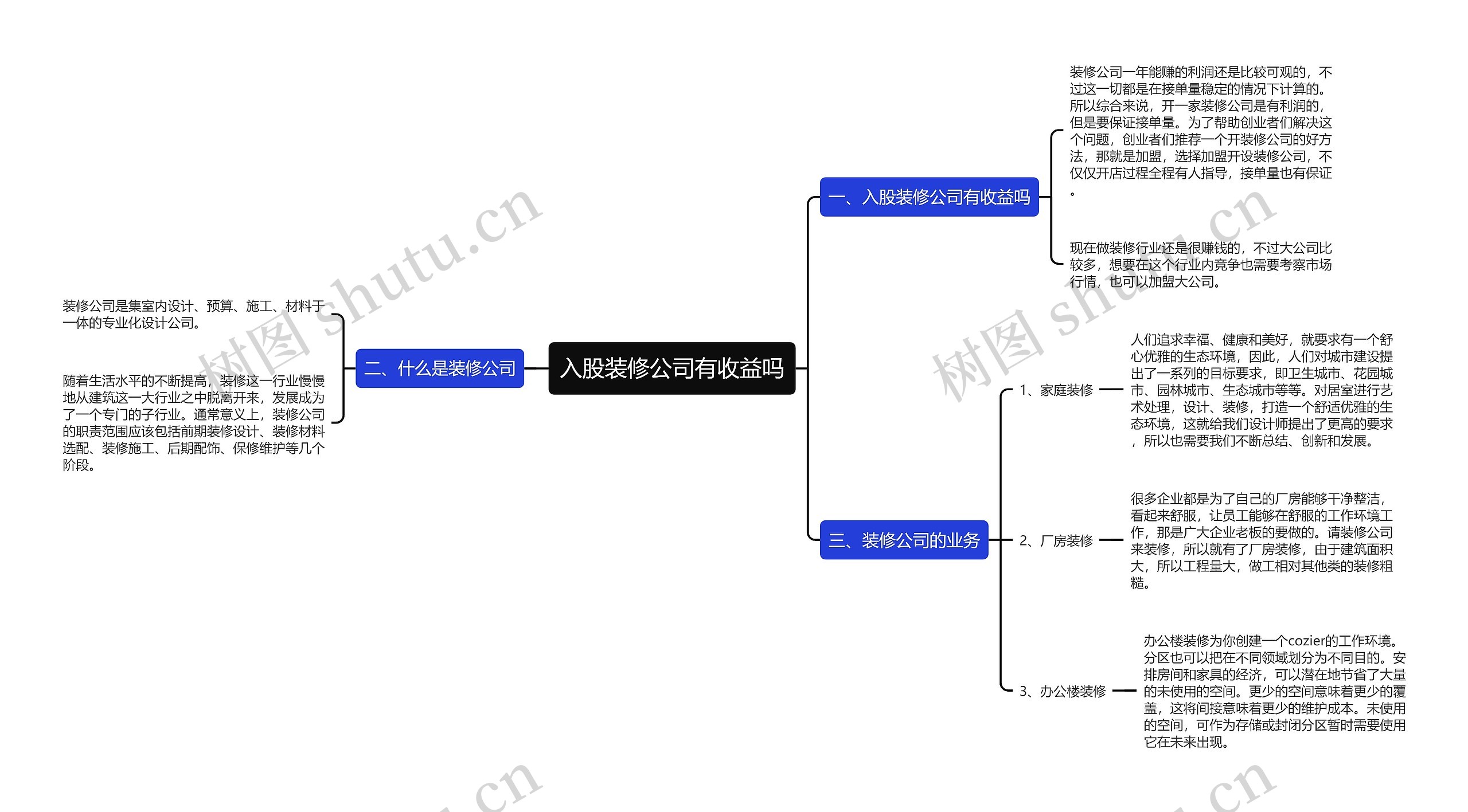 入股装修公司有收益吗