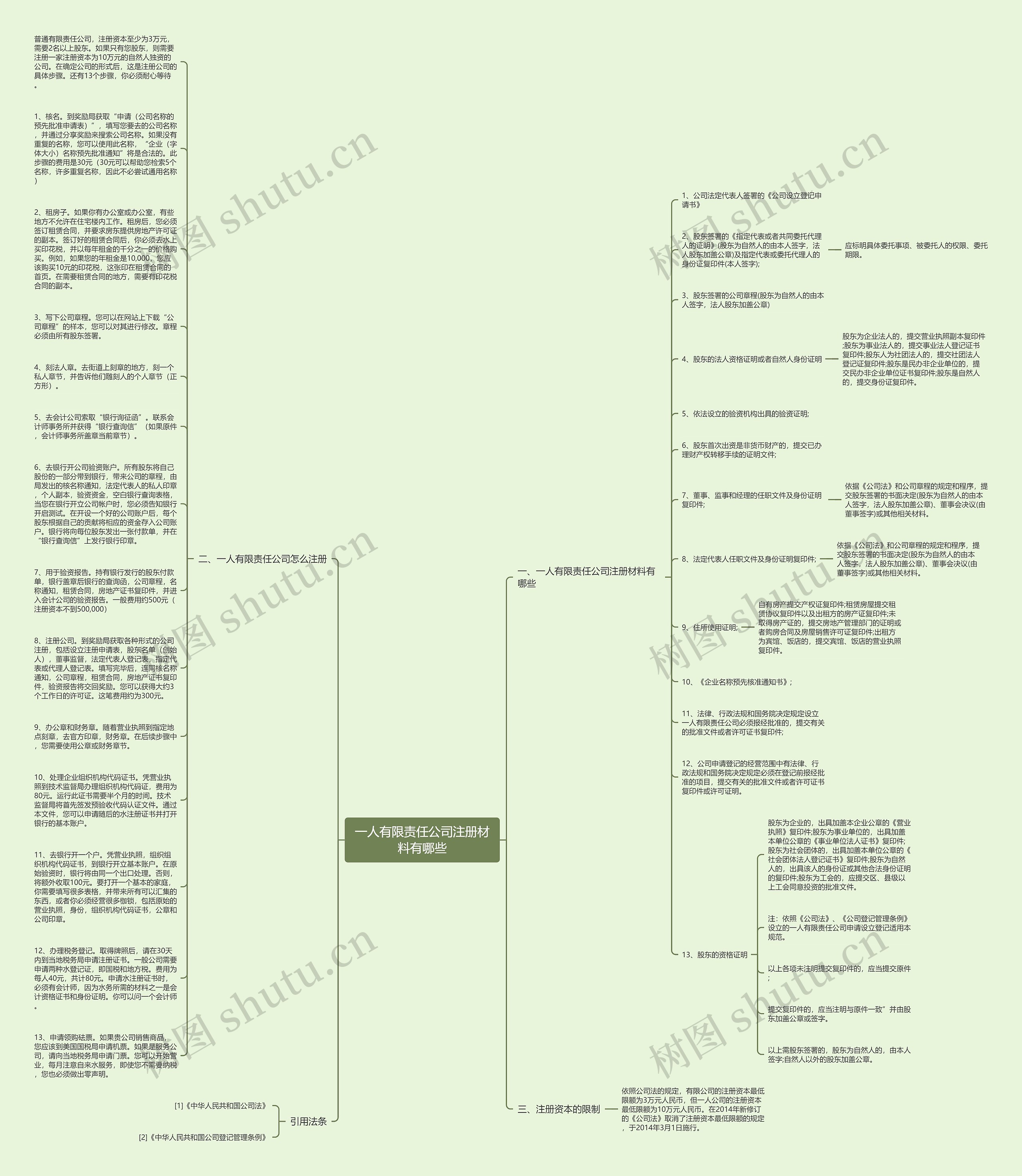 一人有限责任公司注册材料有哪些