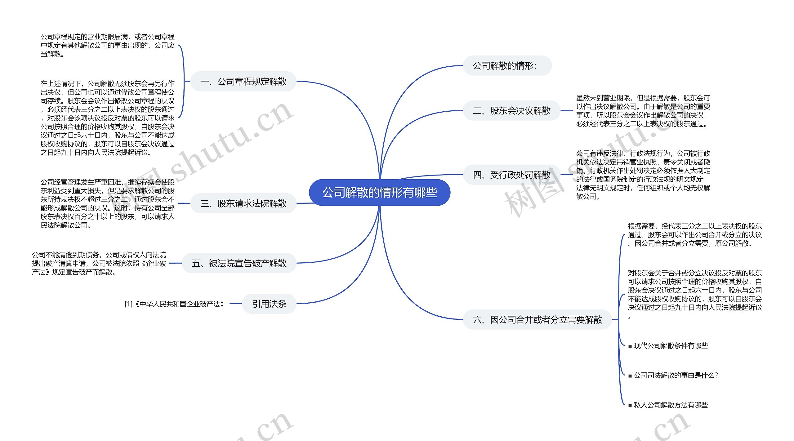 公司解散的情形有哪些