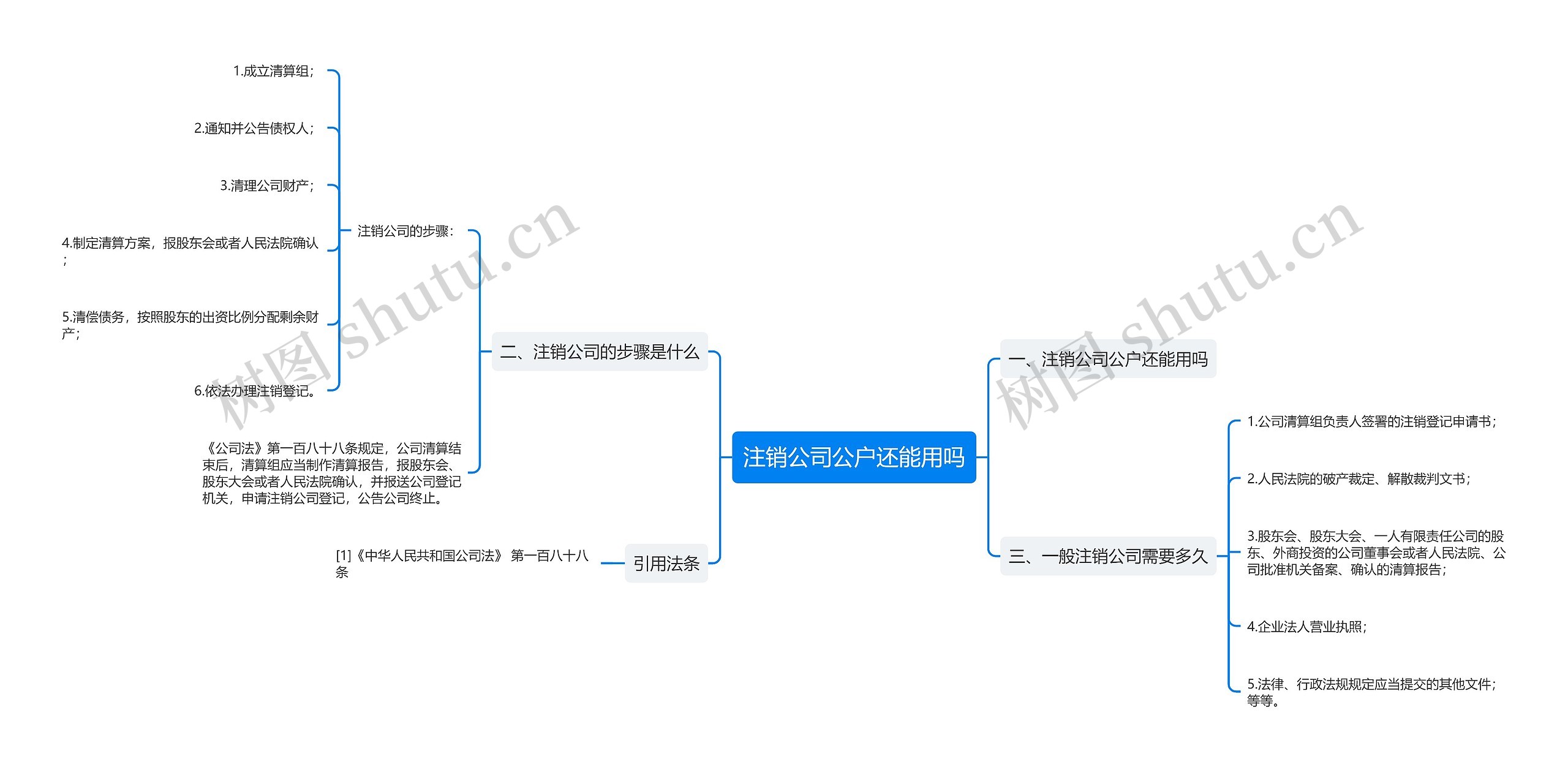 注销公司公户还能用吗思维导图