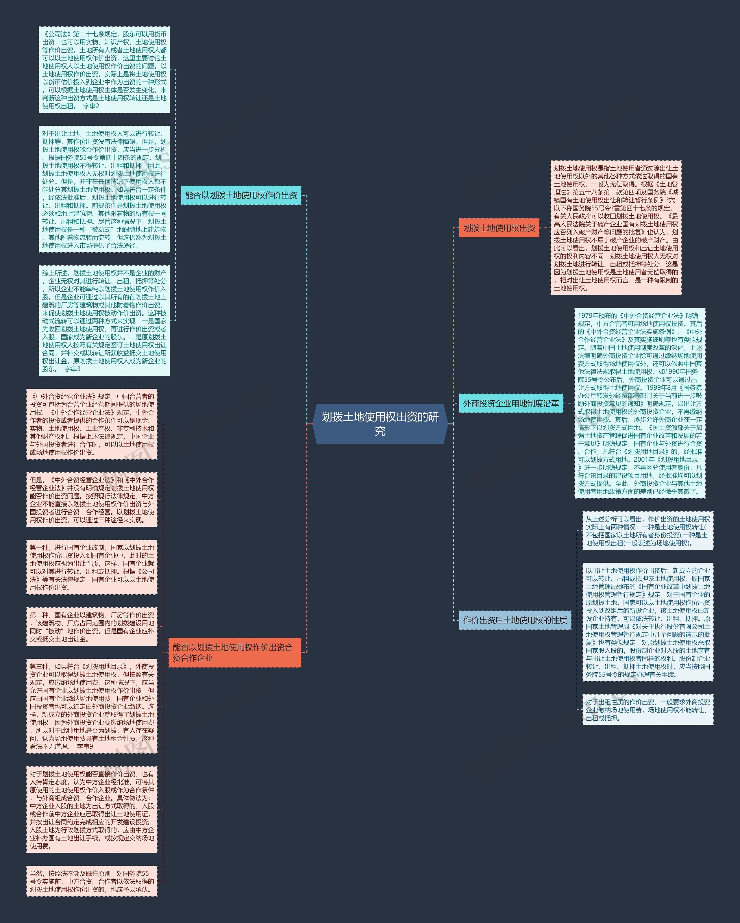 划拨土地使用权出资的研究思维导图