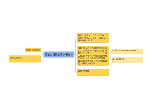 股东出资比例协议书样本