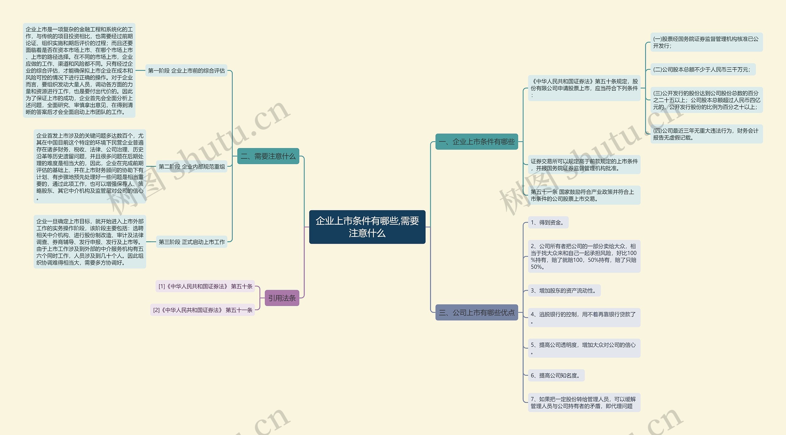 企业上市条件有哪些,需要注意什么