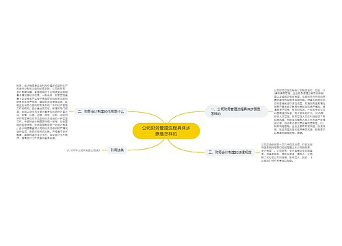 公司财务管理流程具体步骤是怎样的