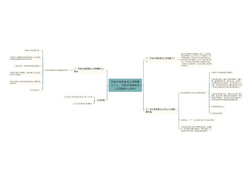 开股份有限责任公司需要几个人，开股份有限责任公司需要什么条件