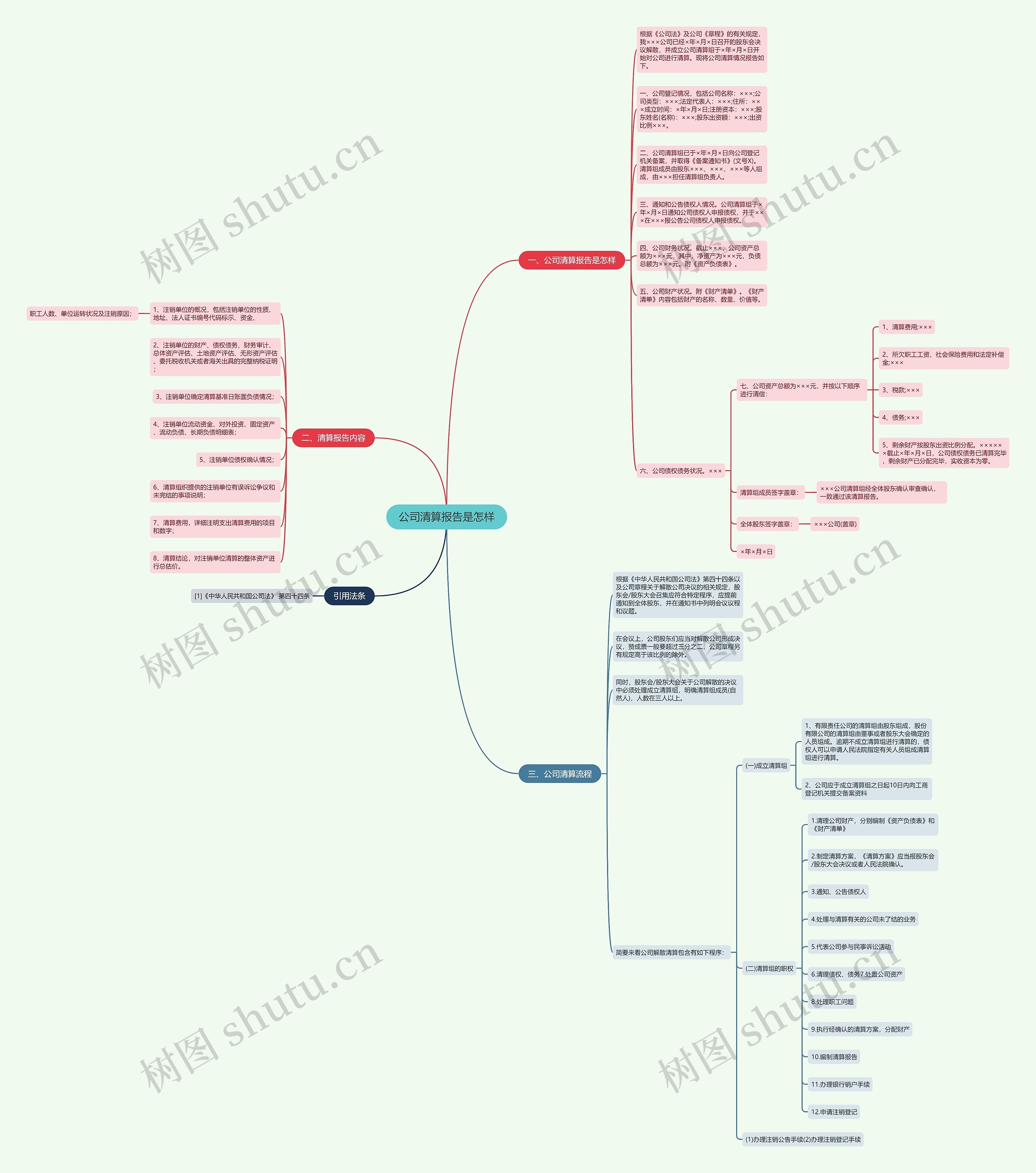 公司清算报告是怎样思维导图