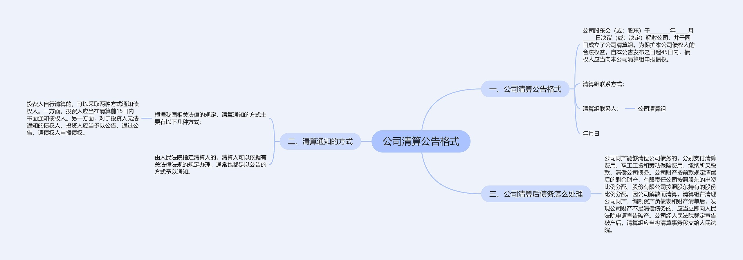 公司清算公告格式思维导图