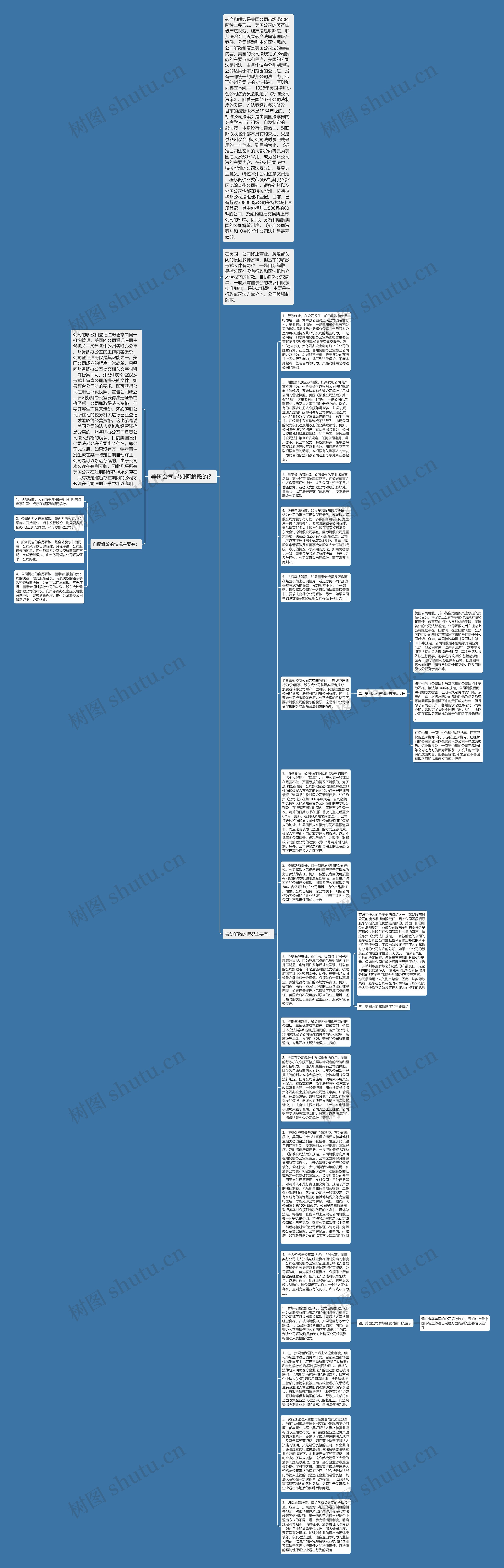 美国公司是如何解散的？思维导图