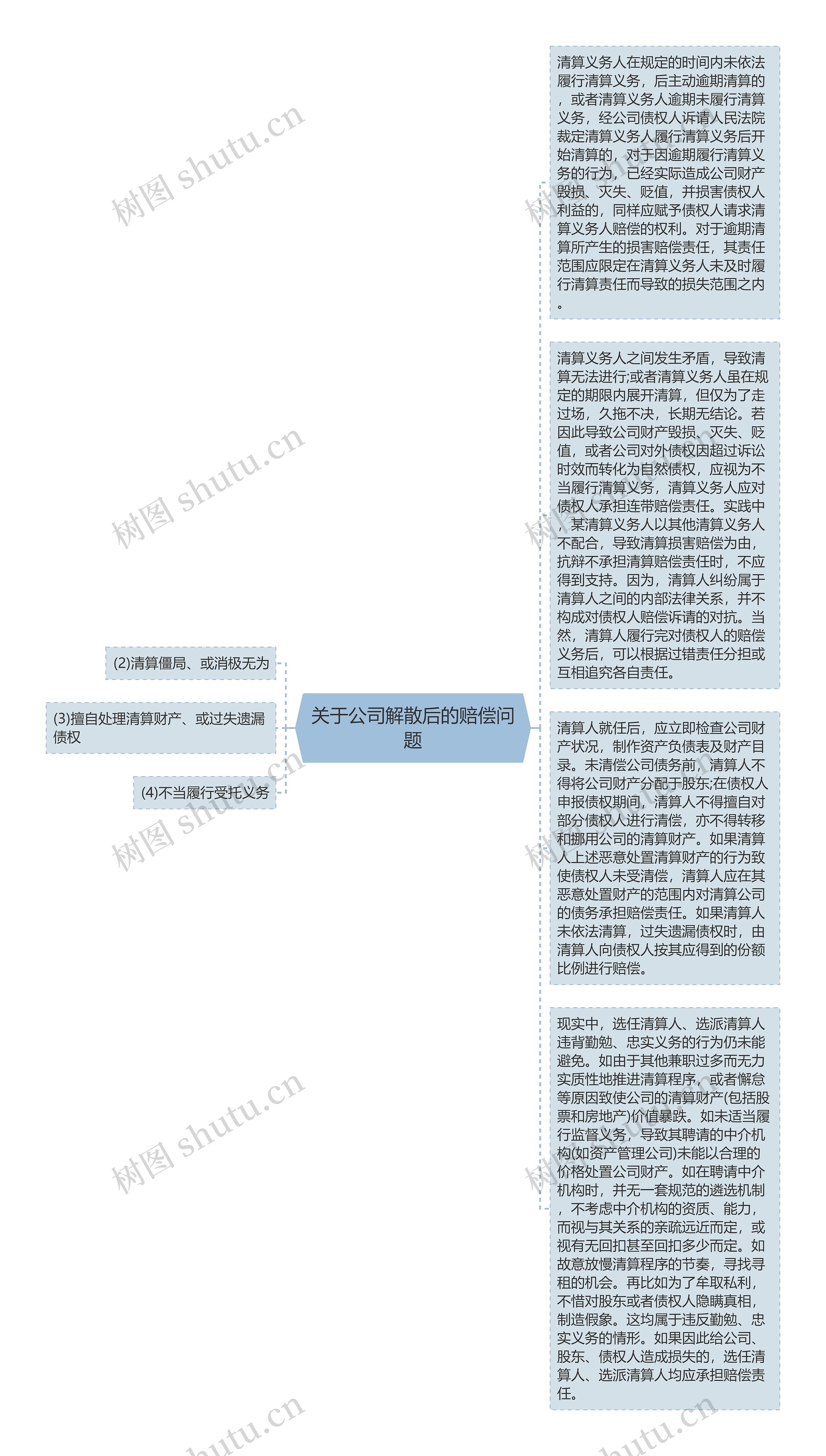 关于公司解散后的赔偿问题