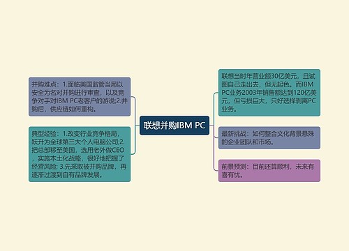 联想并购IBM PC