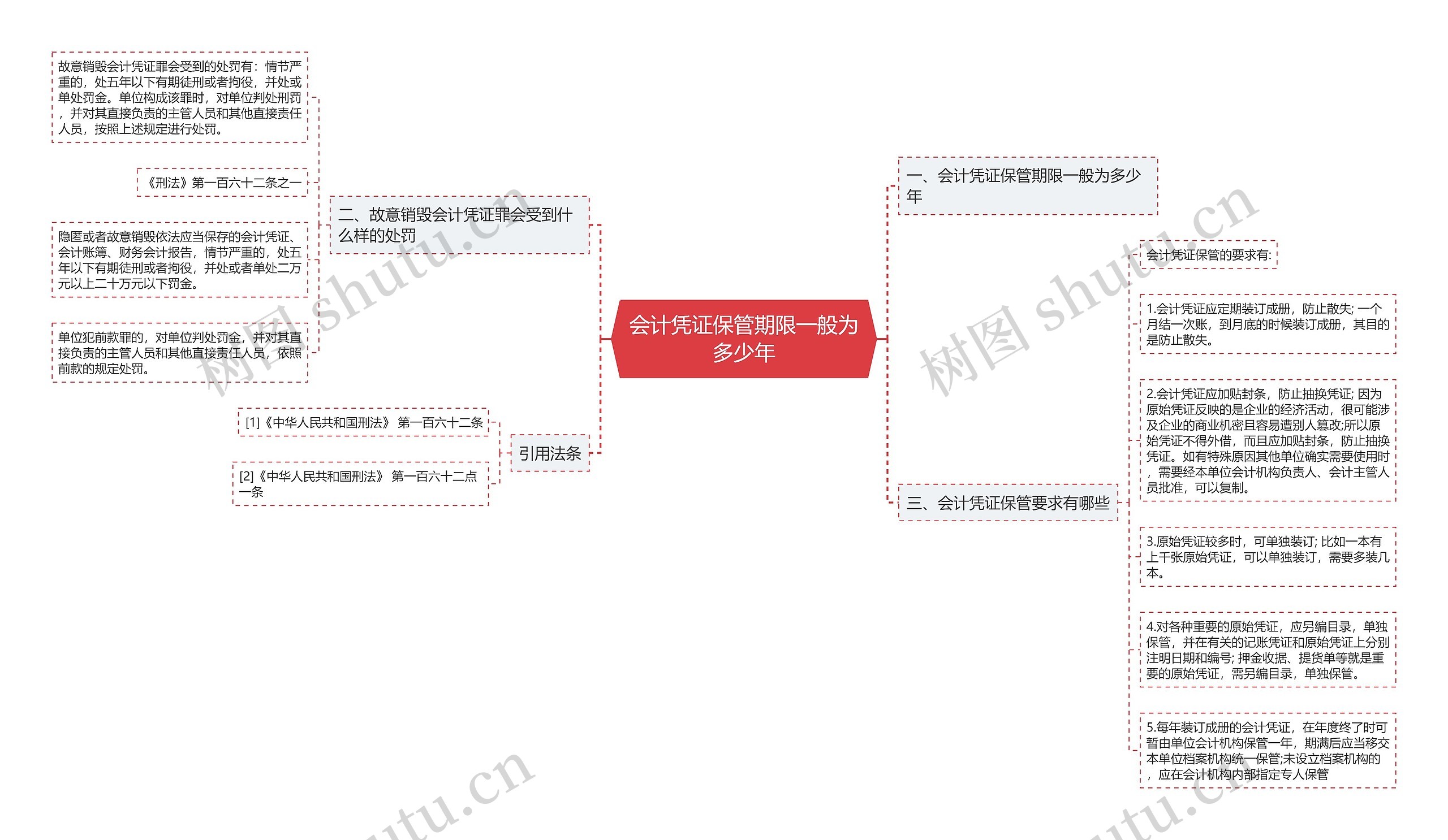 会计凭证保管期限一般为多少年思维导图