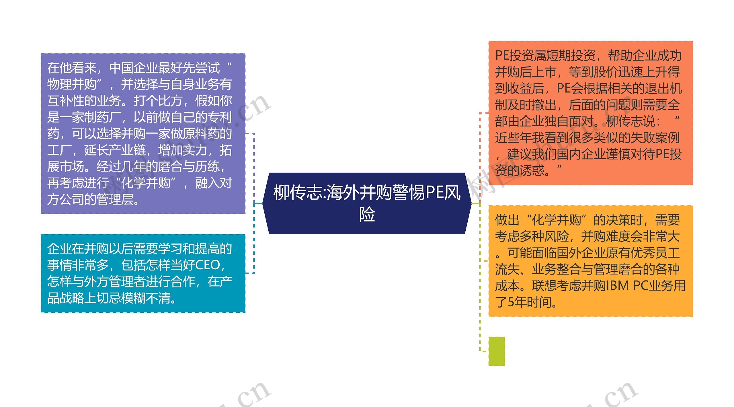 柳传志:海外并购警惕PE风险 柳传志:海外并购警惕PE风险