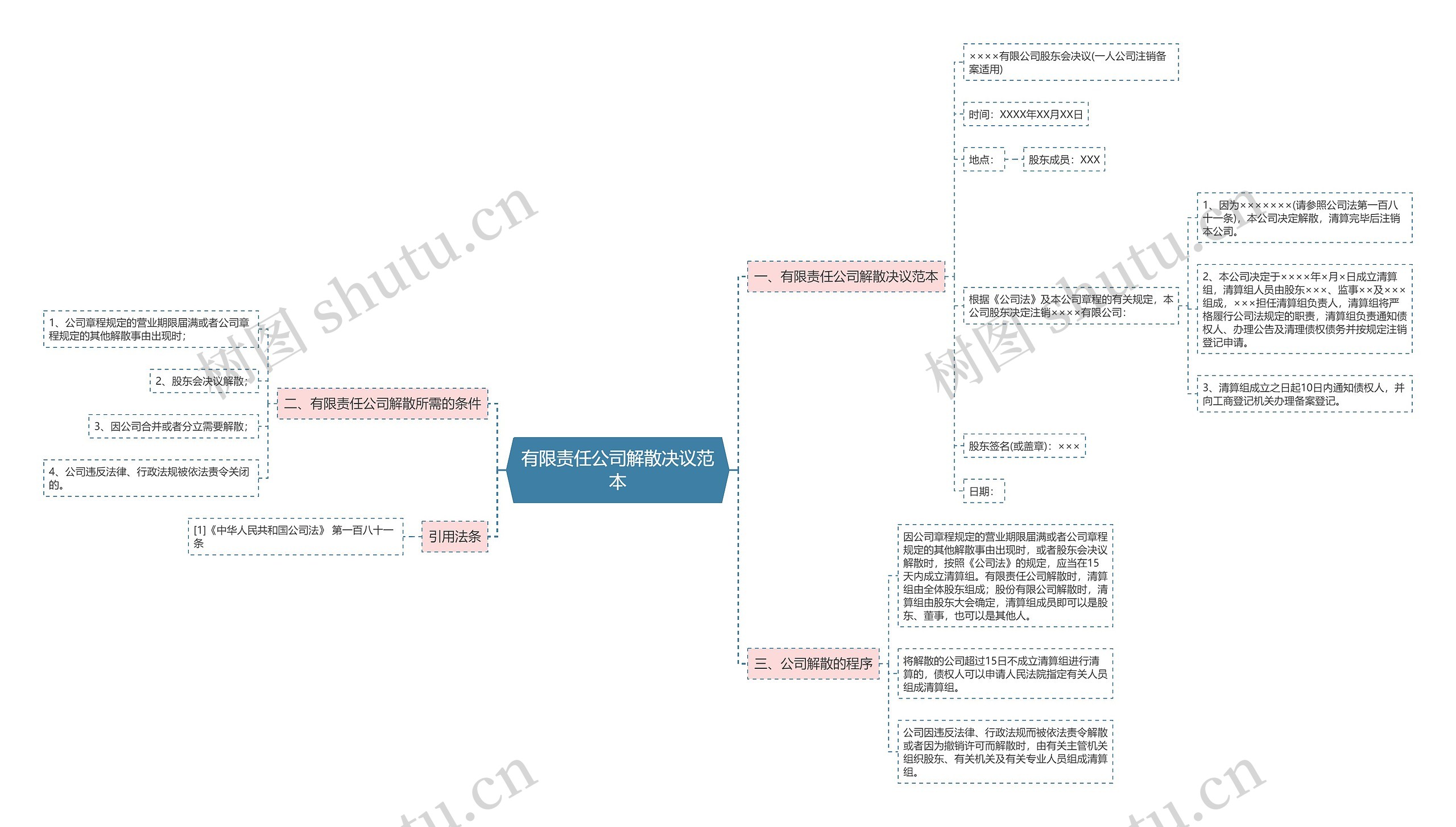 有限责任公司解散决议范本思维导图