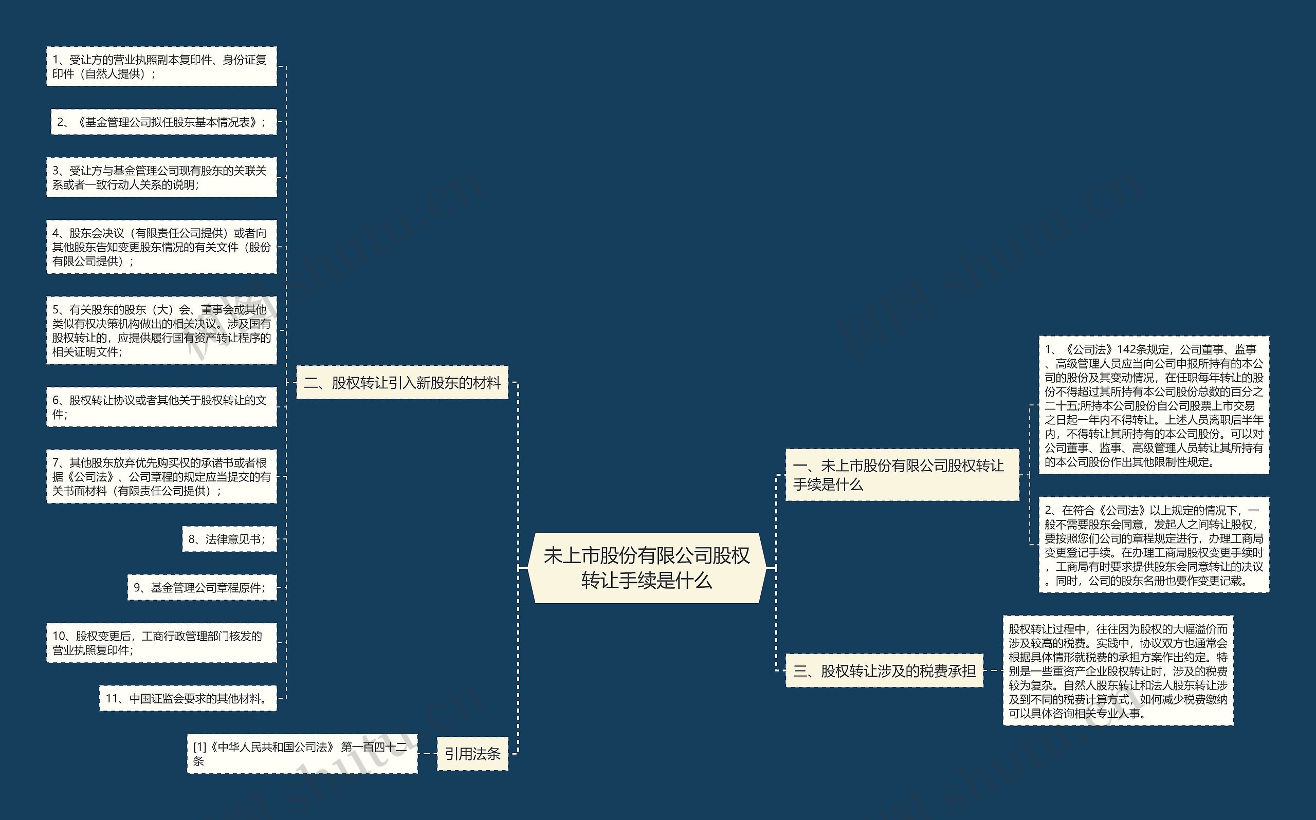 未上市股份有限公司股权转让手续是什么