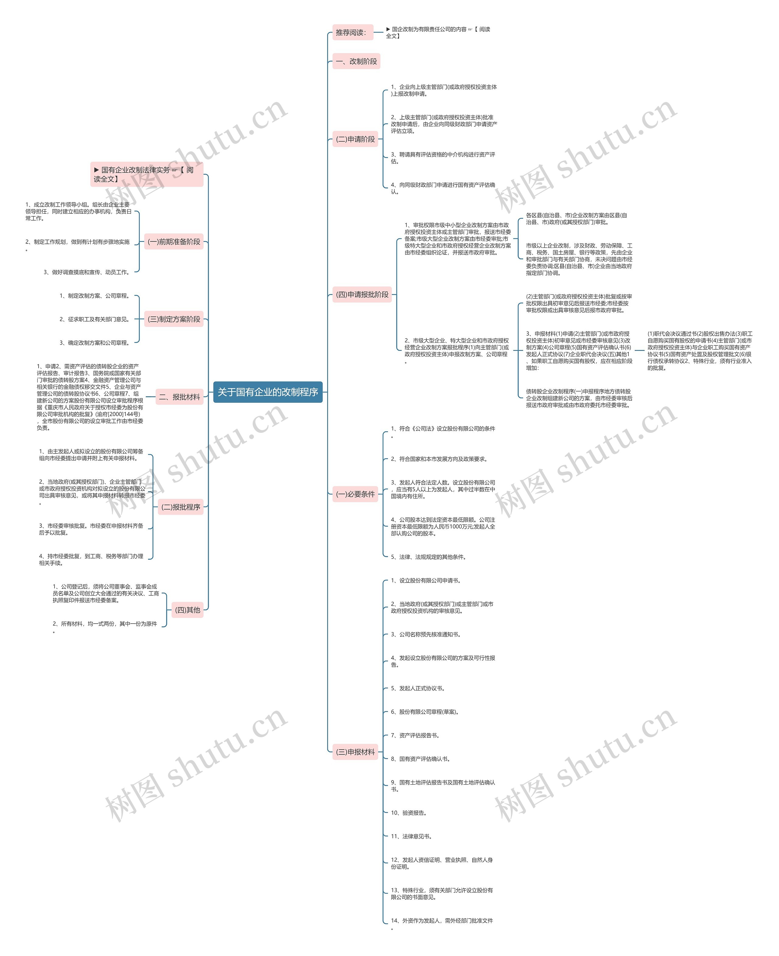 关于国有企业的改制程序 关于国有企业的改制程序
