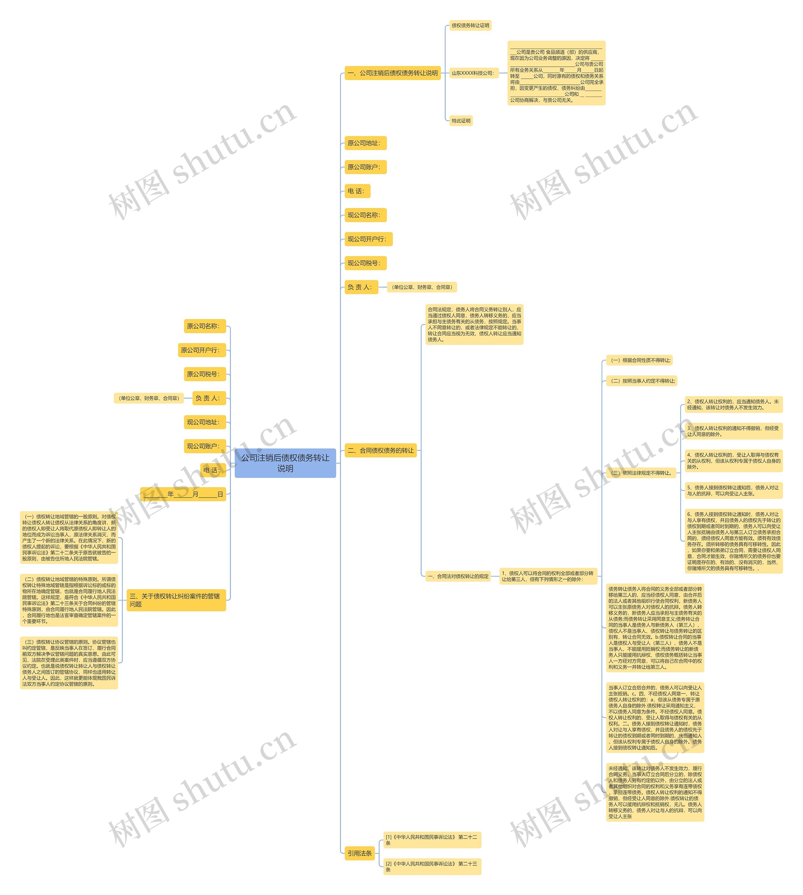 公司注销后债权债务转让说明思维导图