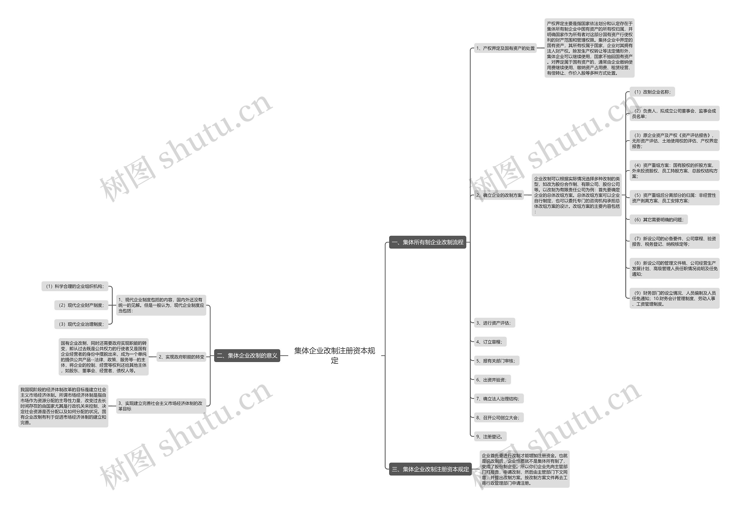 集体企业改制注册资本规定 集体企业改制注册资本规定