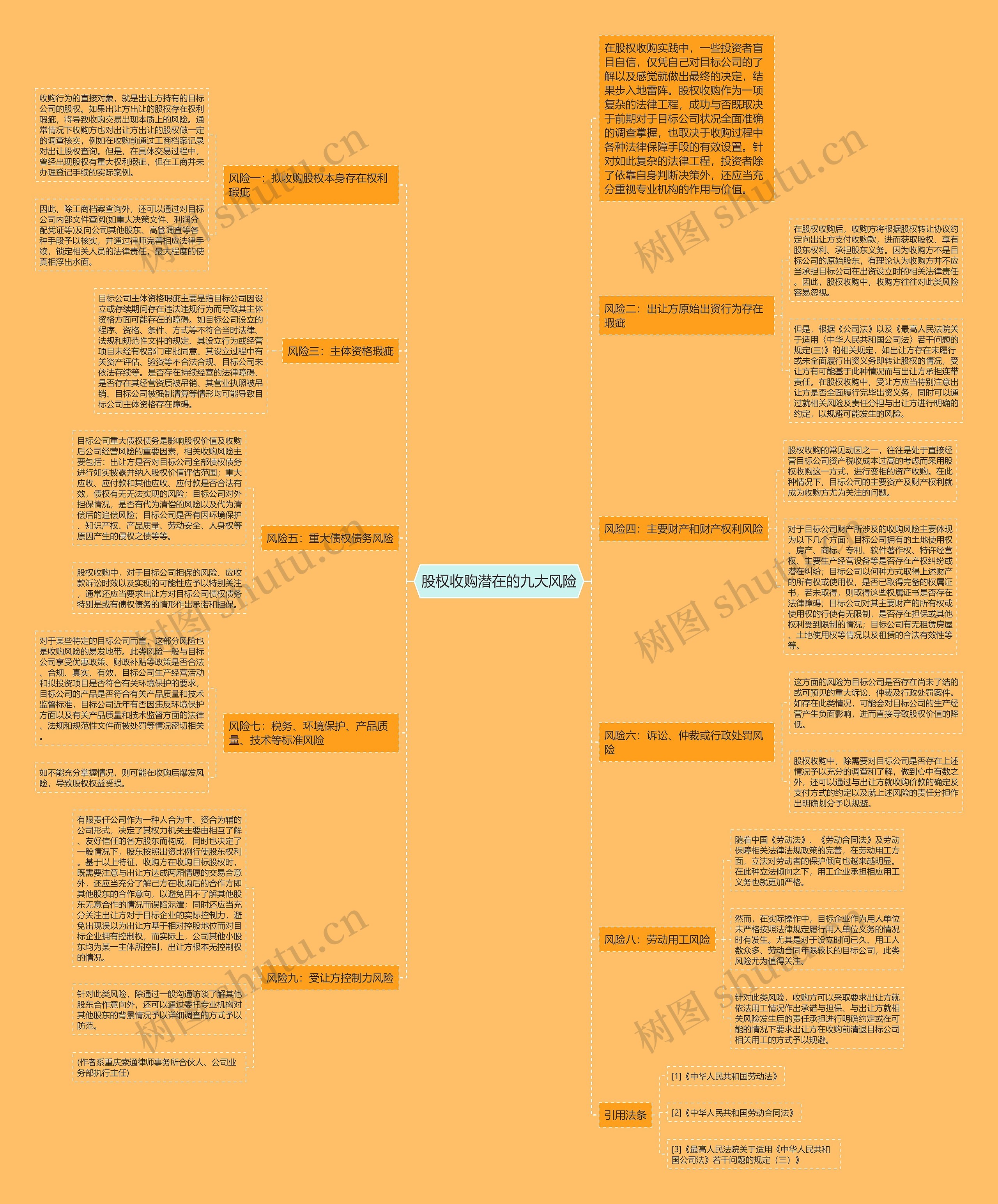 股权收购潜在的九大风险思维导图高清图 股权收购潜在的九大风险思维导图
