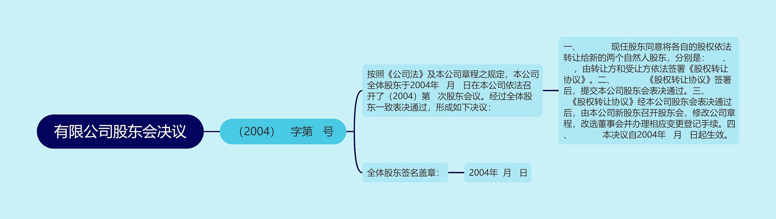 有限公司股东会决议思维导图