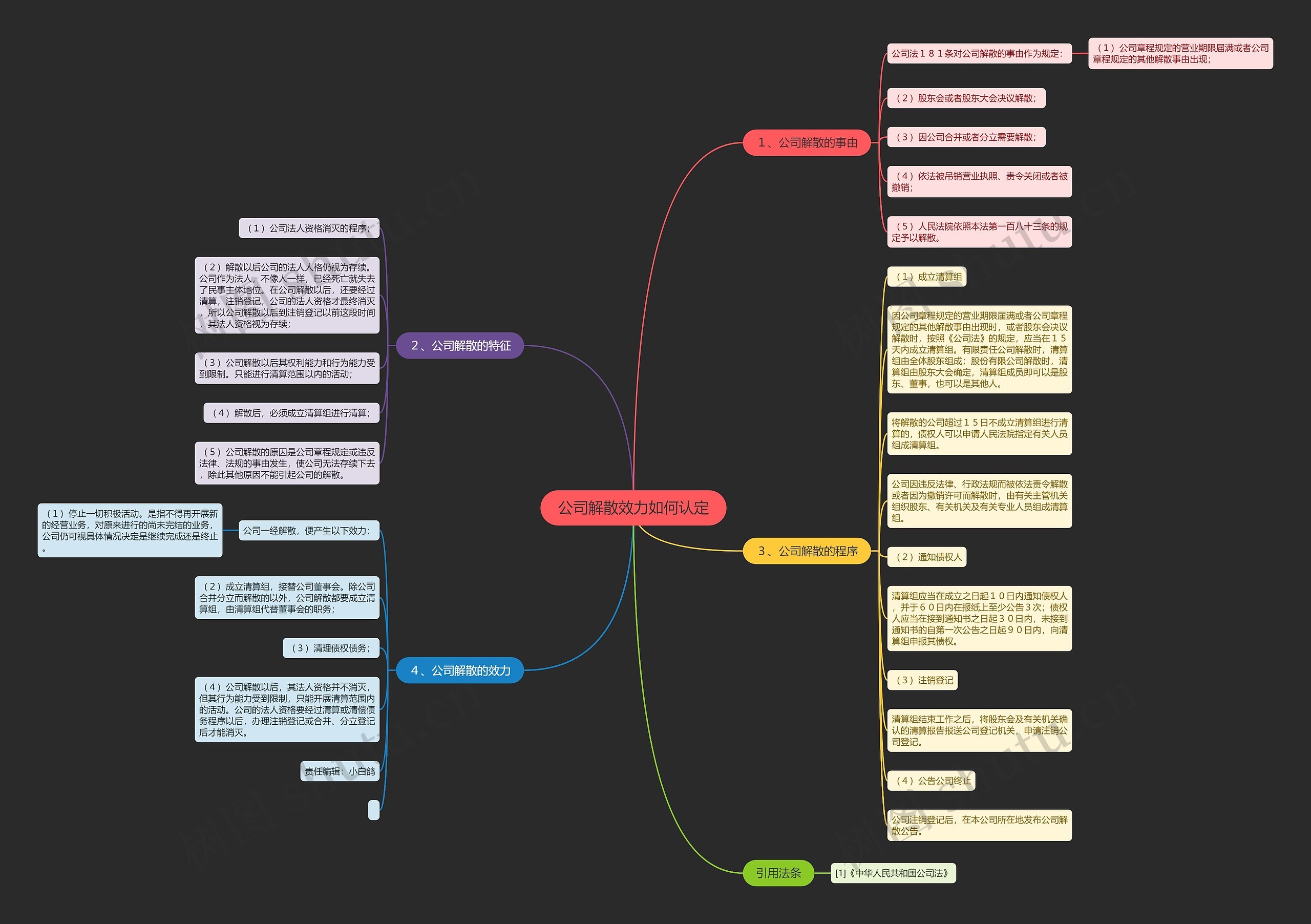 公司解散效力如何认定思维导图