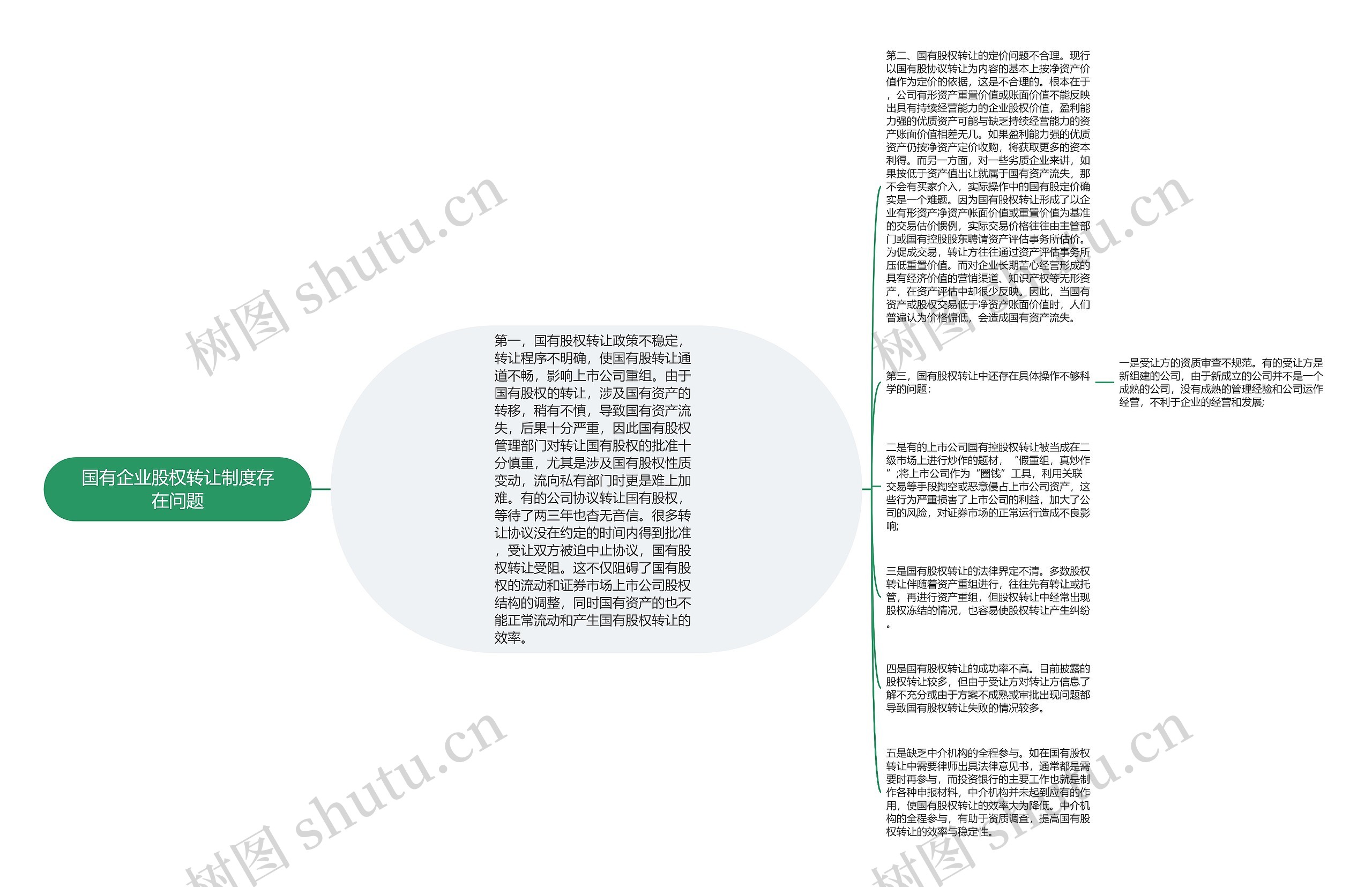 国有企业股权转让制度存在问题