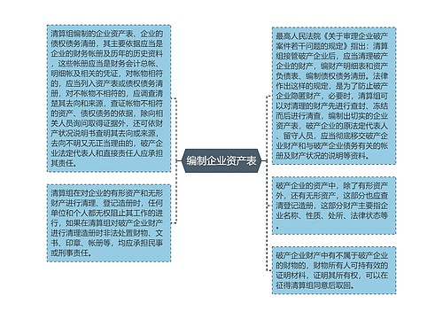 编制企业资产表