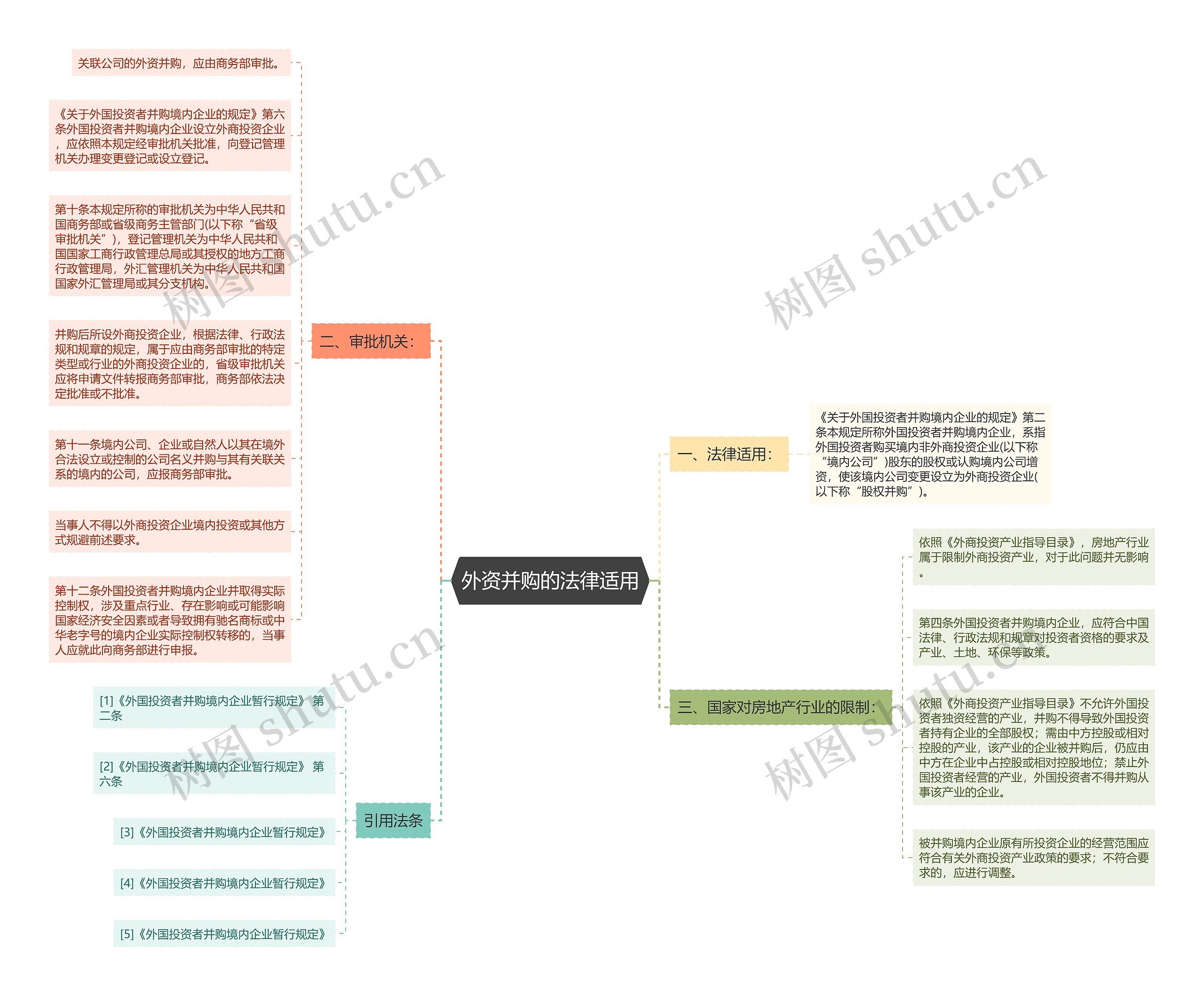 外资并购的法律适用 外资并购的法律适用