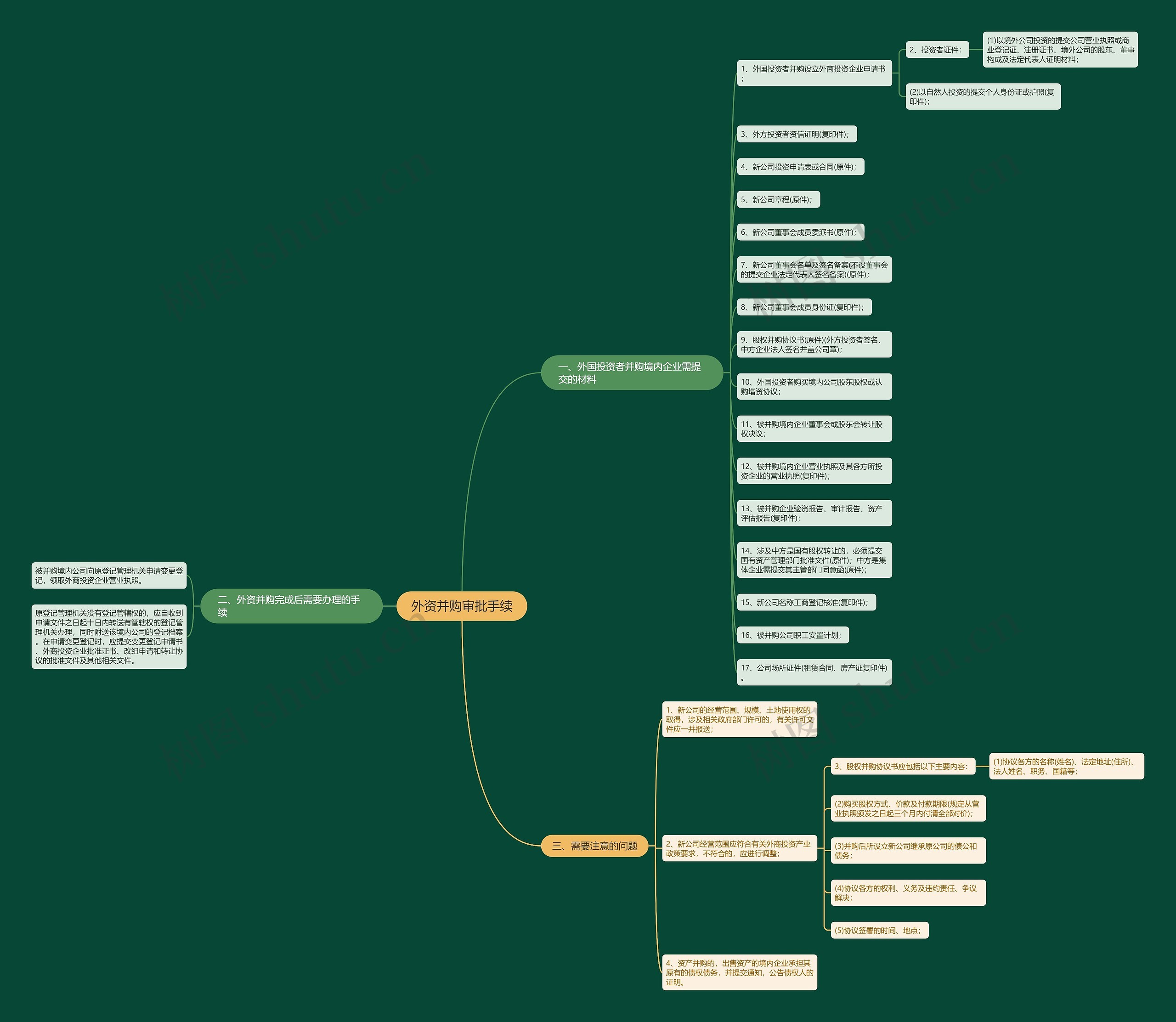 外资并购审批手续 外资并购审批手续