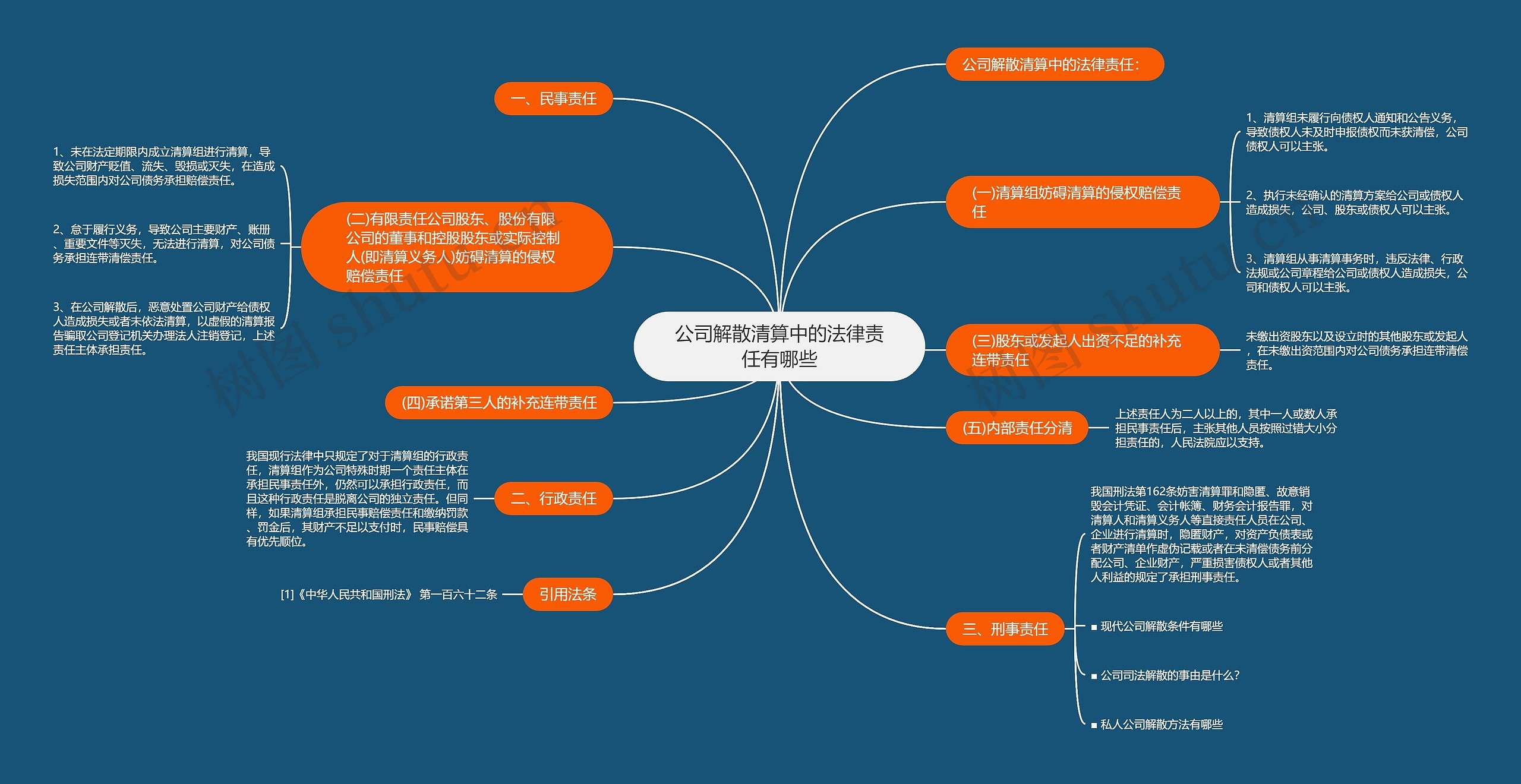 公司解散清算中的法律责任有哪些思维导图