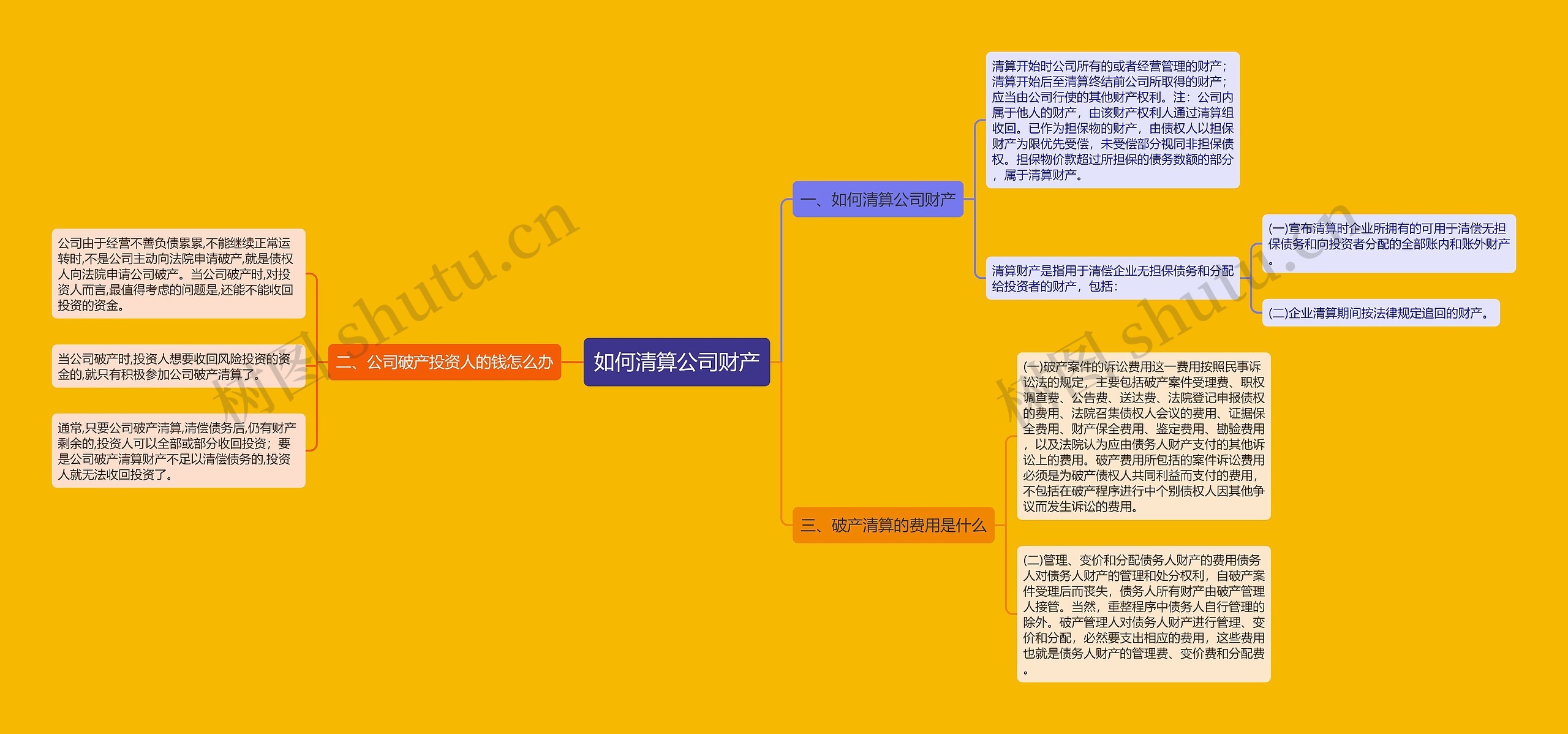 如何清算公司财产