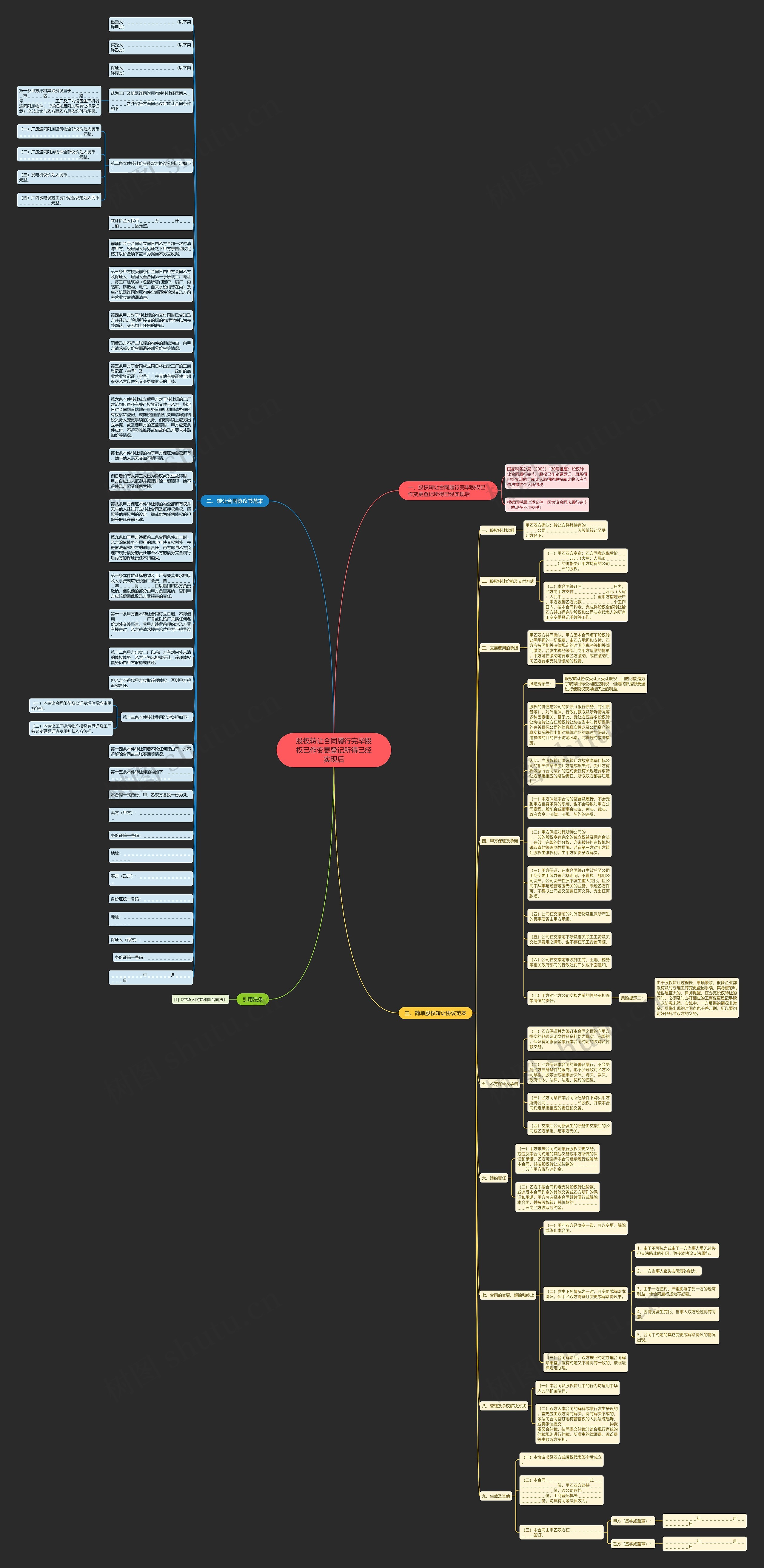 股权转让合同履行完毕股权已作变更登记所得已经实现后思维导图