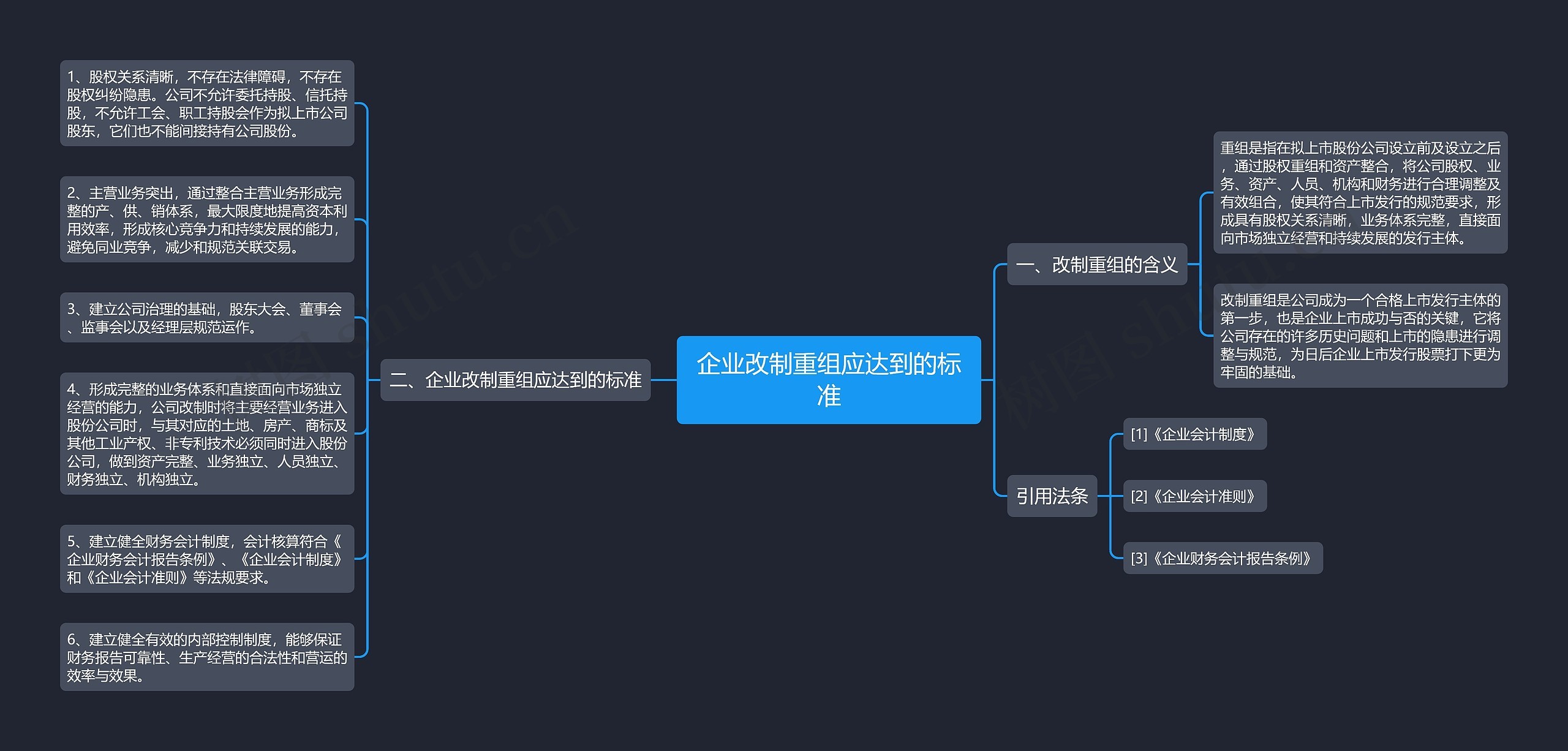 企业改制重组应达到的标准思维导图