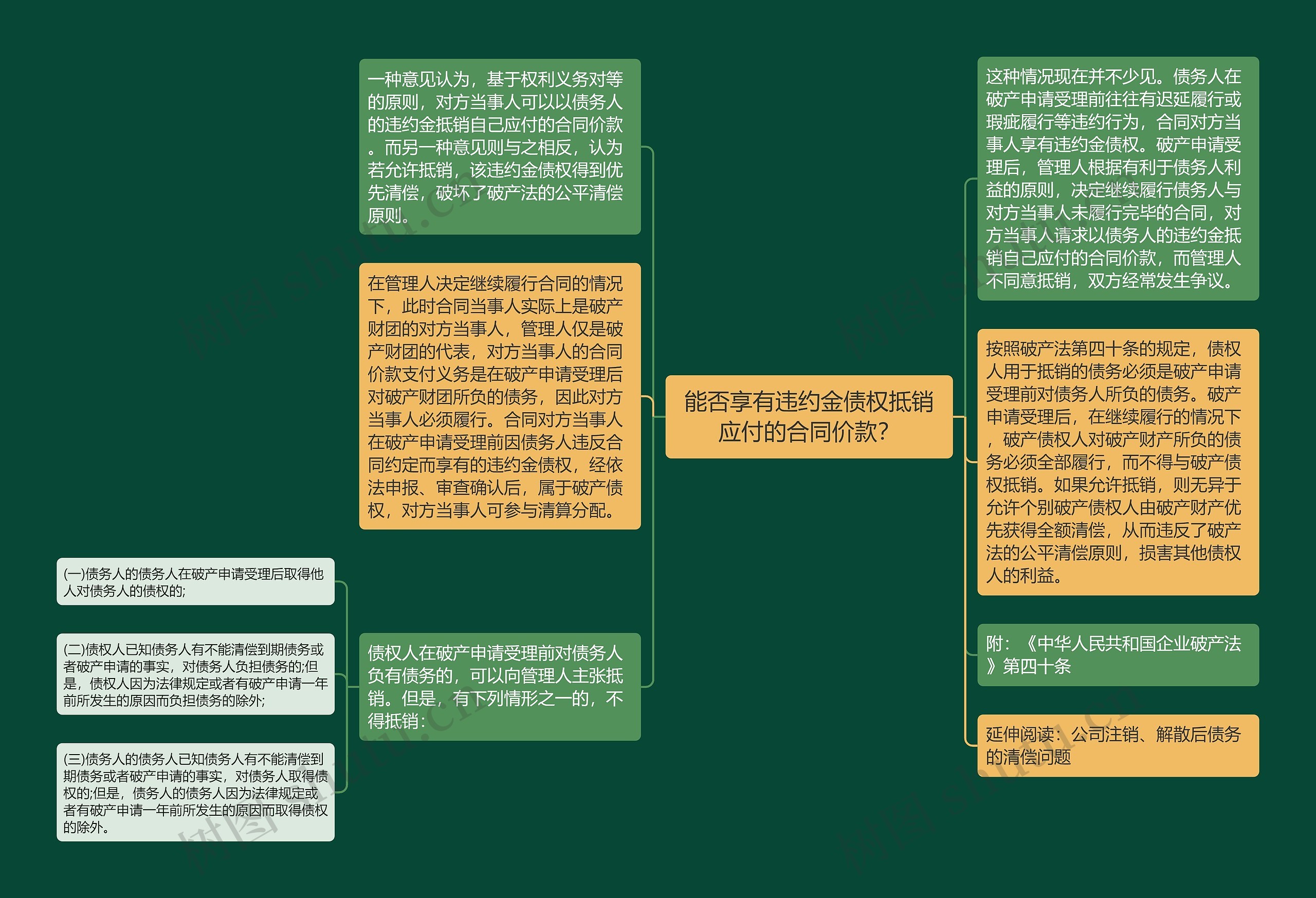 能否享有违约金债权抵销应付的合同价款？思维导图