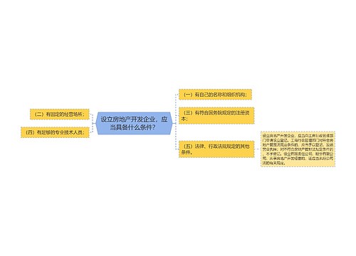 设立房地产开发企业，应当具备什么条件？