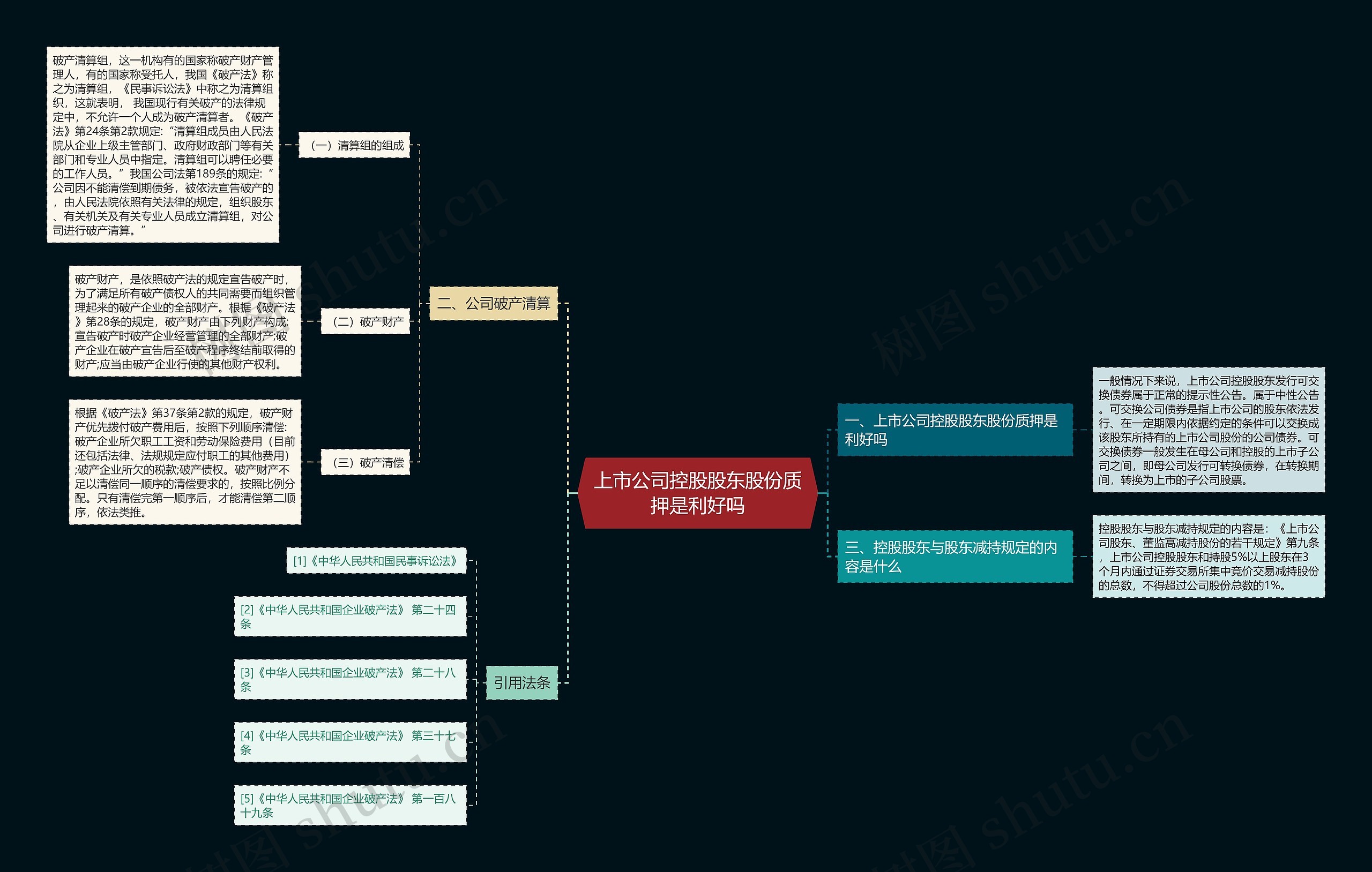 上市公司控股股东股份质押是利好吗 上市公司控股股东股份质押是利好吗