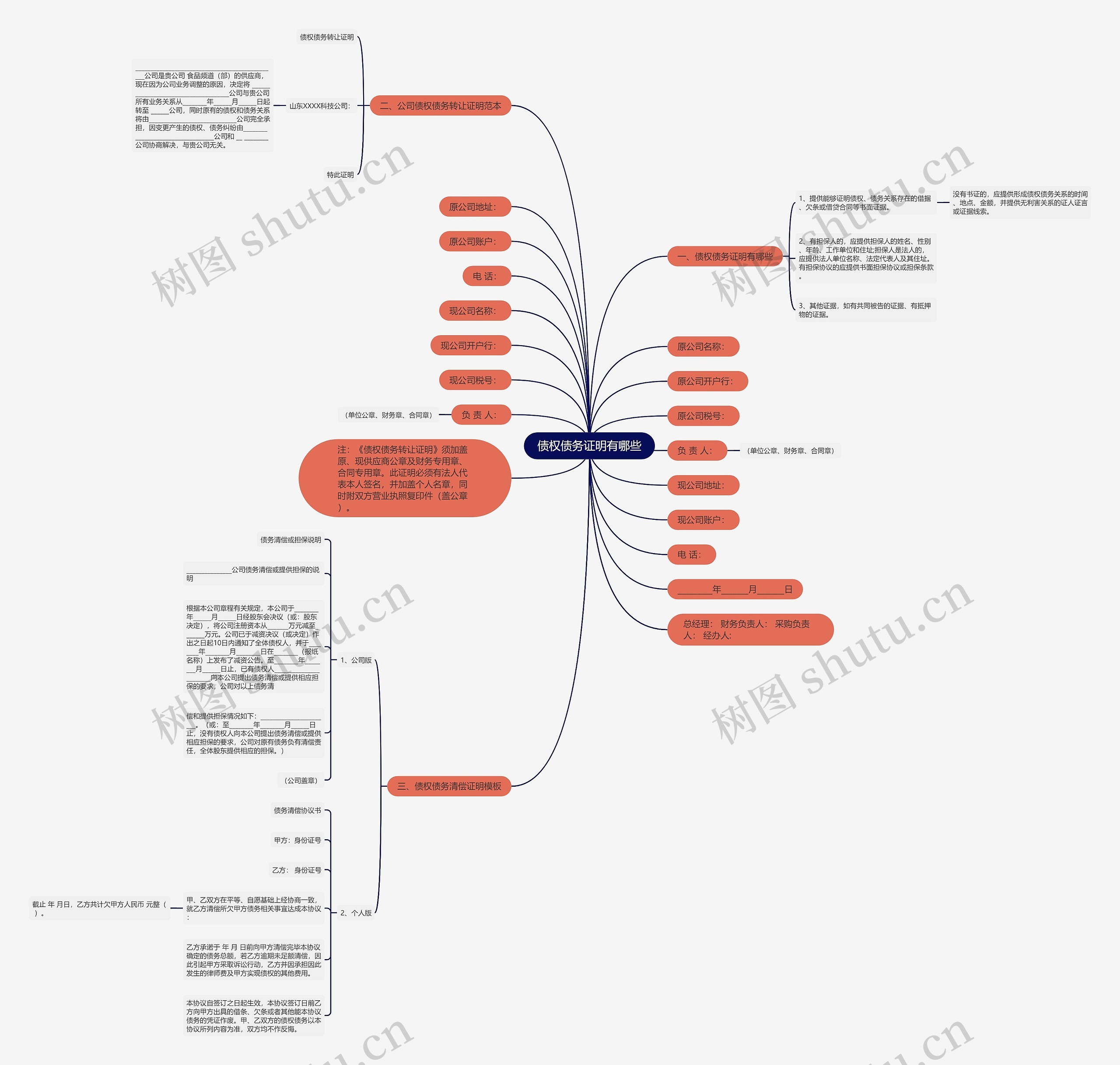 债权债务证明有哪些思维导图