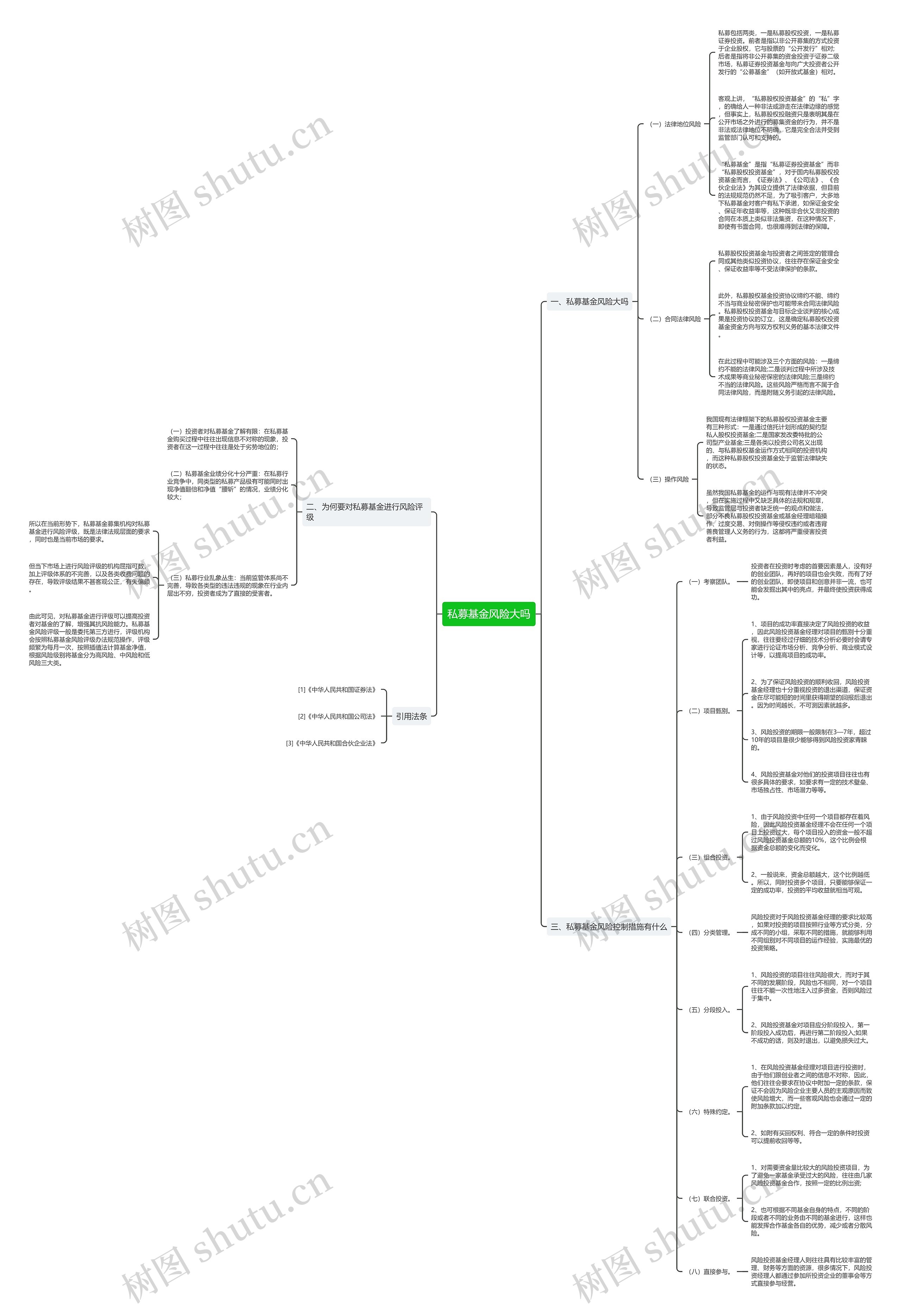 私募基金风险大吗思维导图